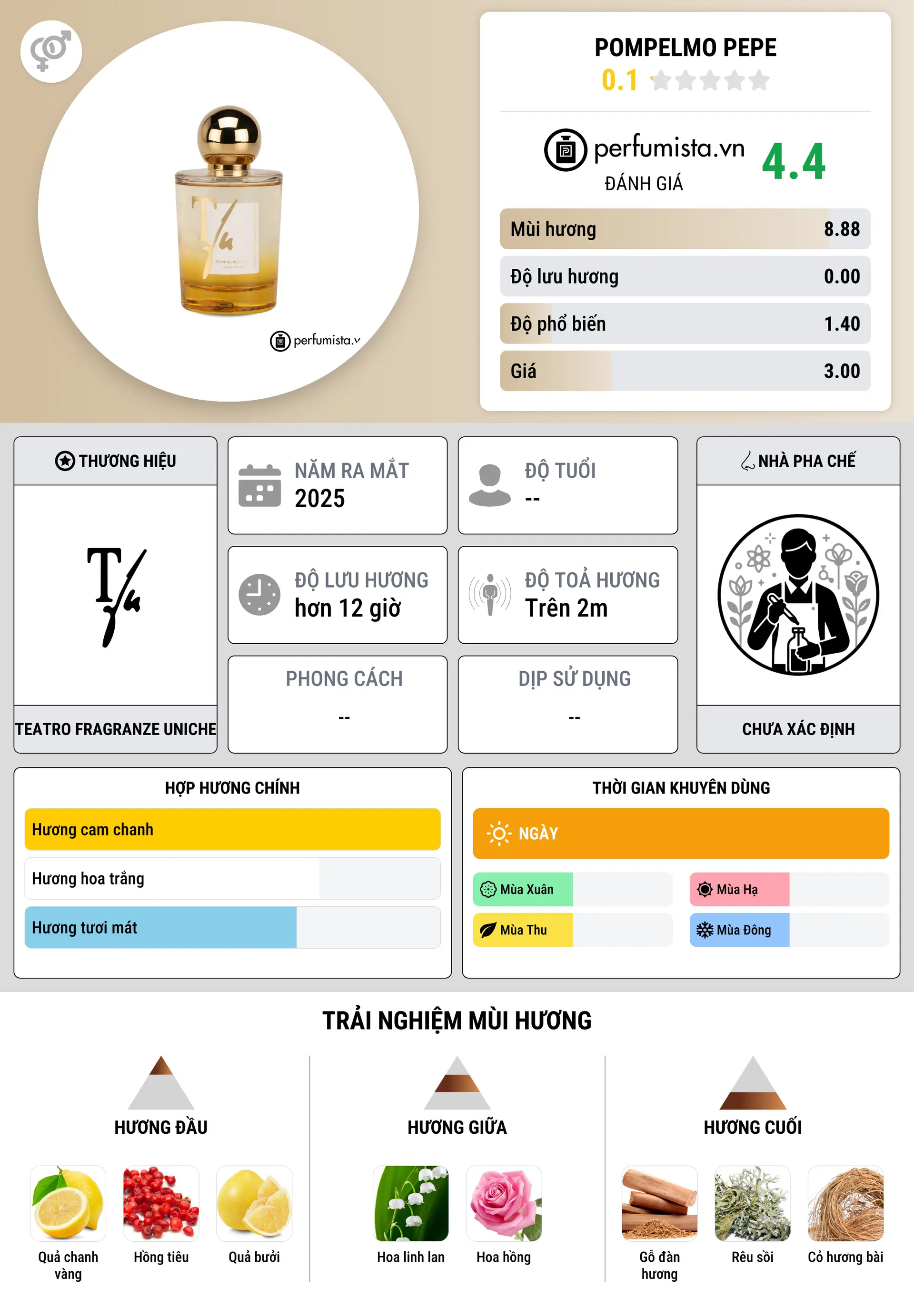 Thông tin chi tiết Pompelmo Pepe