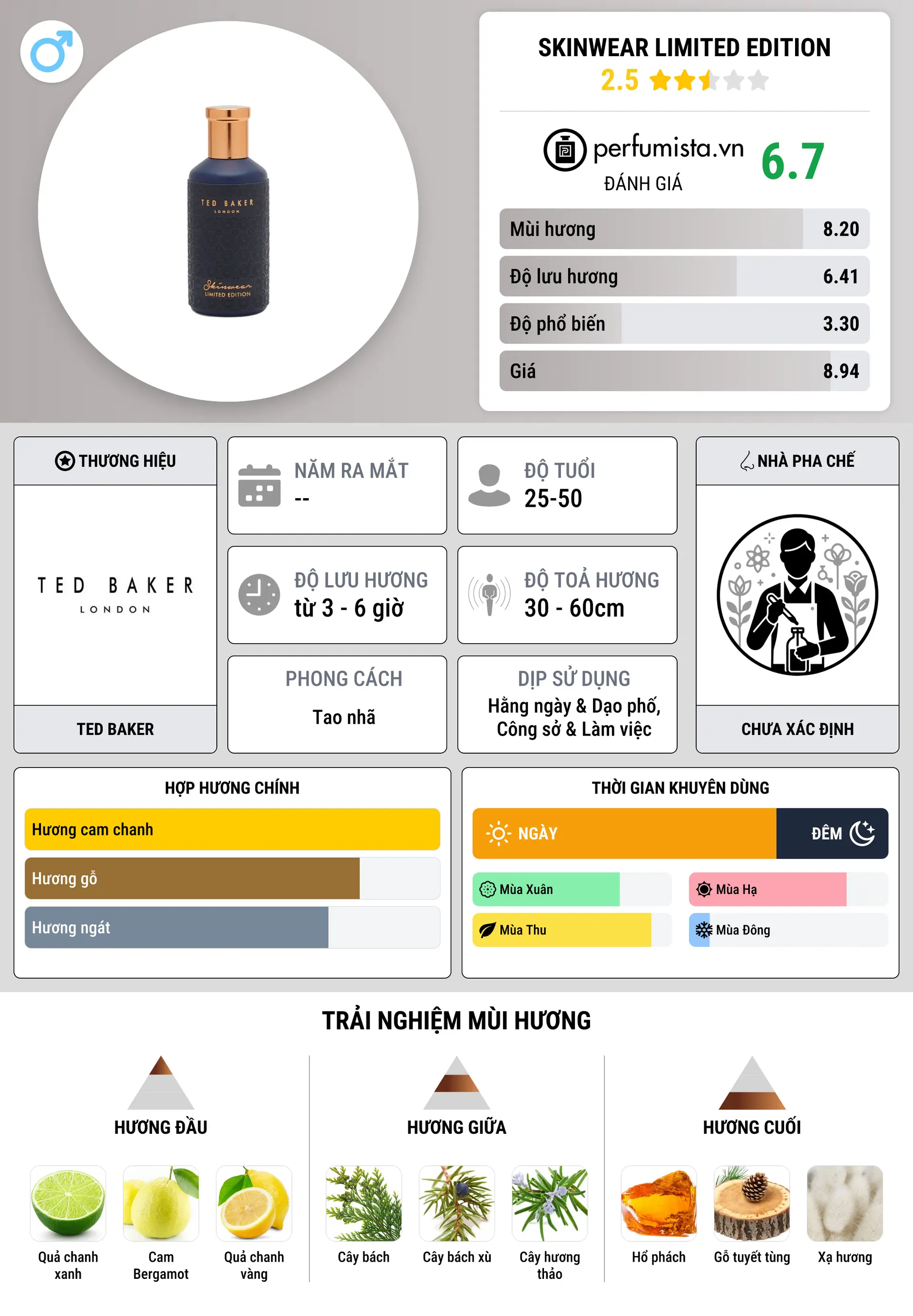 Thông tin chi tiết Skinwear Limited Edition