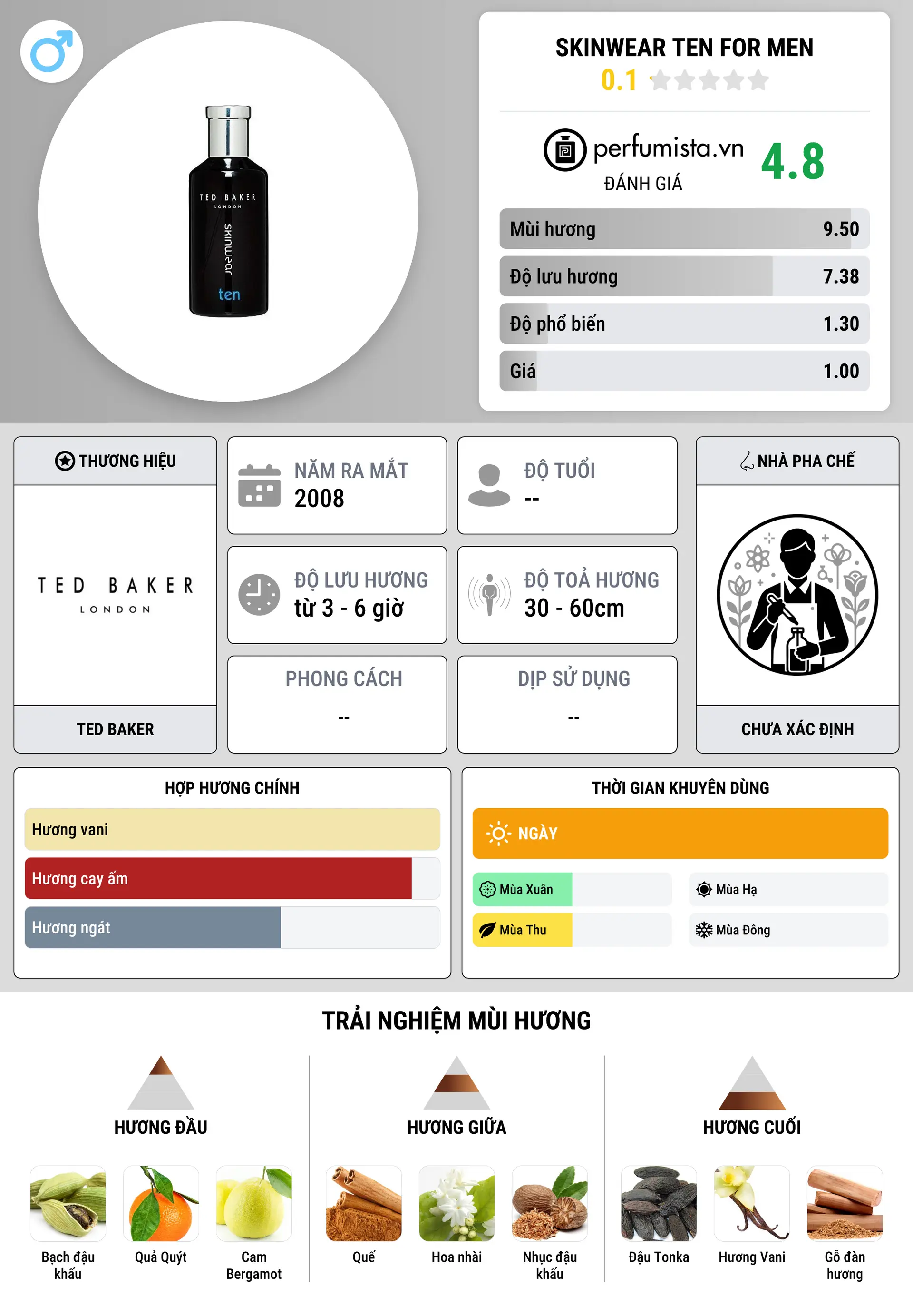 Thông tin chi tiết Skinwear Ten for Men