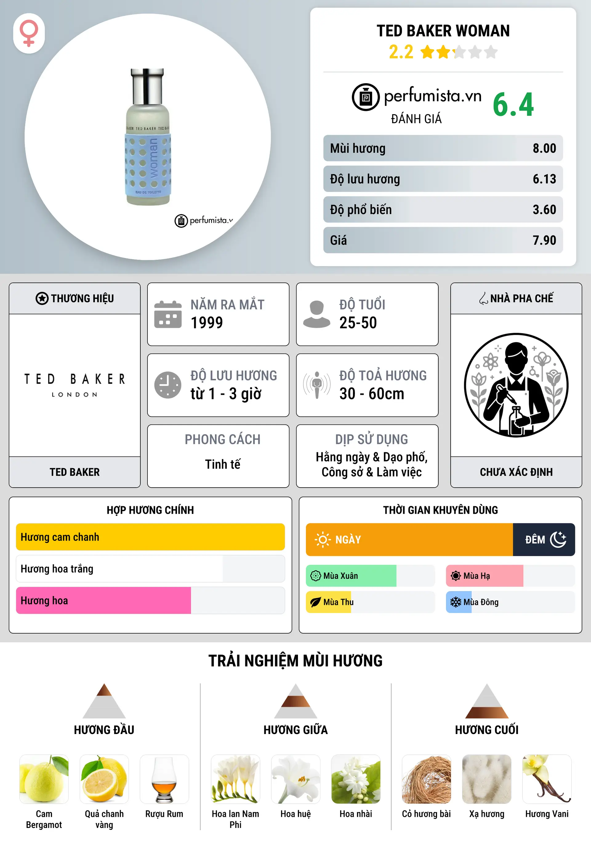 Thông tin chi tiết Ted Baker Woman