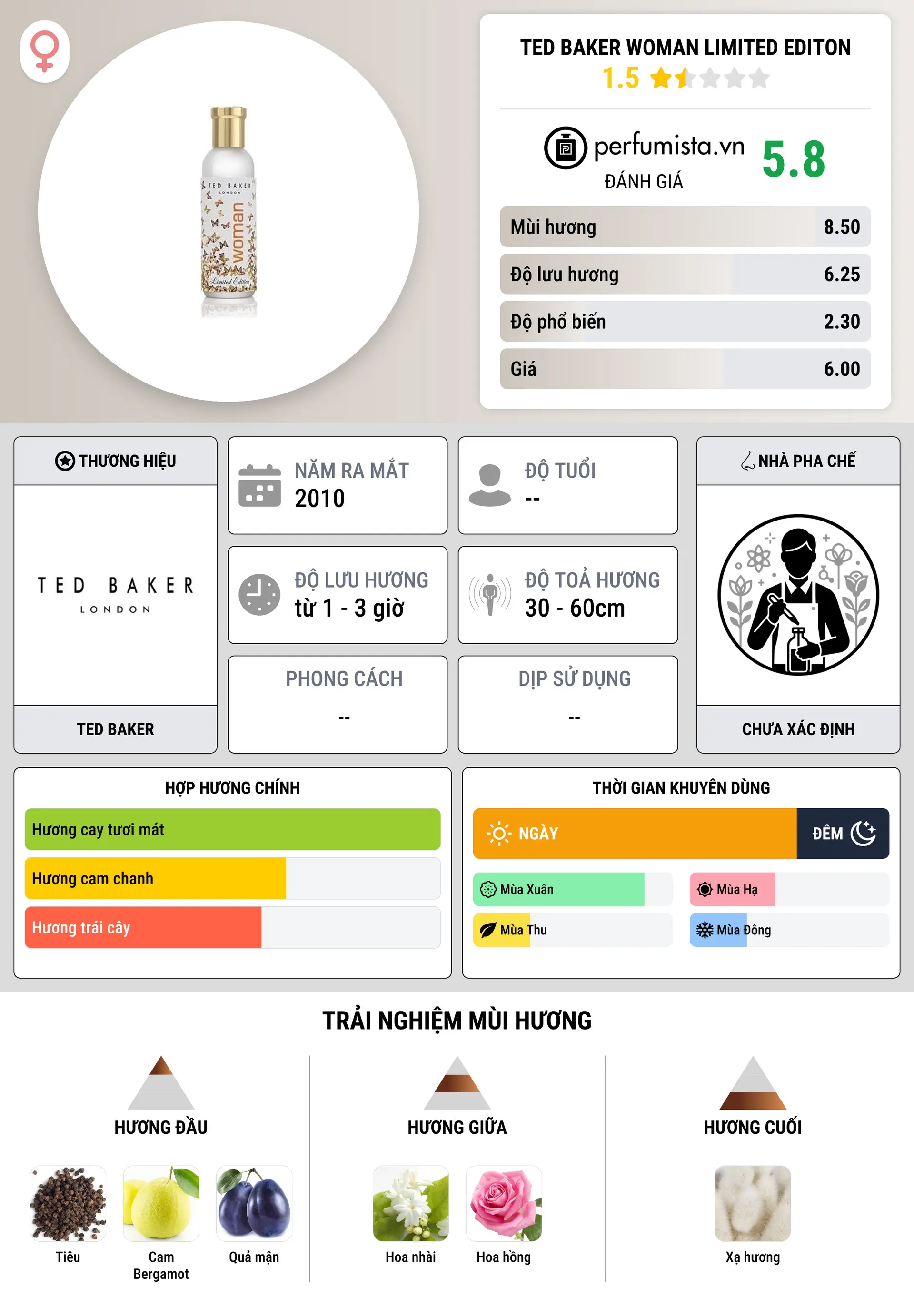 Thông tin chi tiết Ted Baker Woman Limited Editon