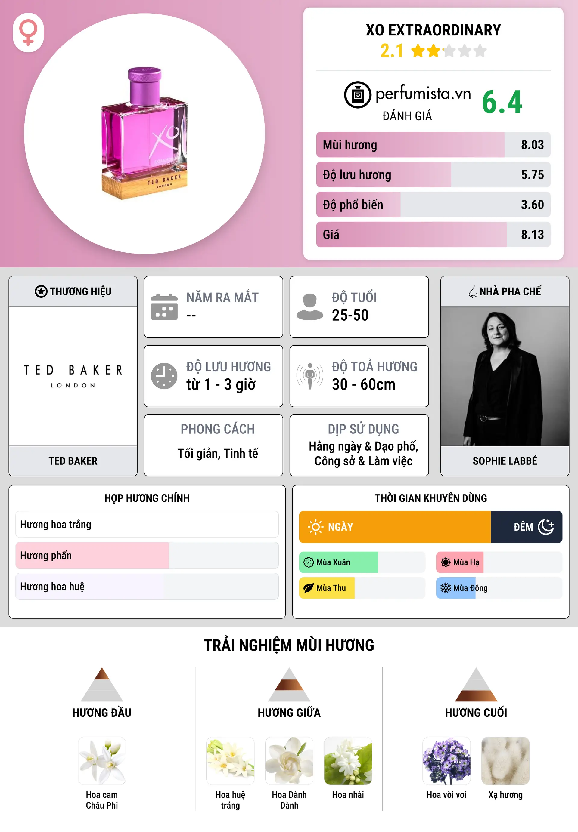 Thông tin chi tiết XO Extraordinary