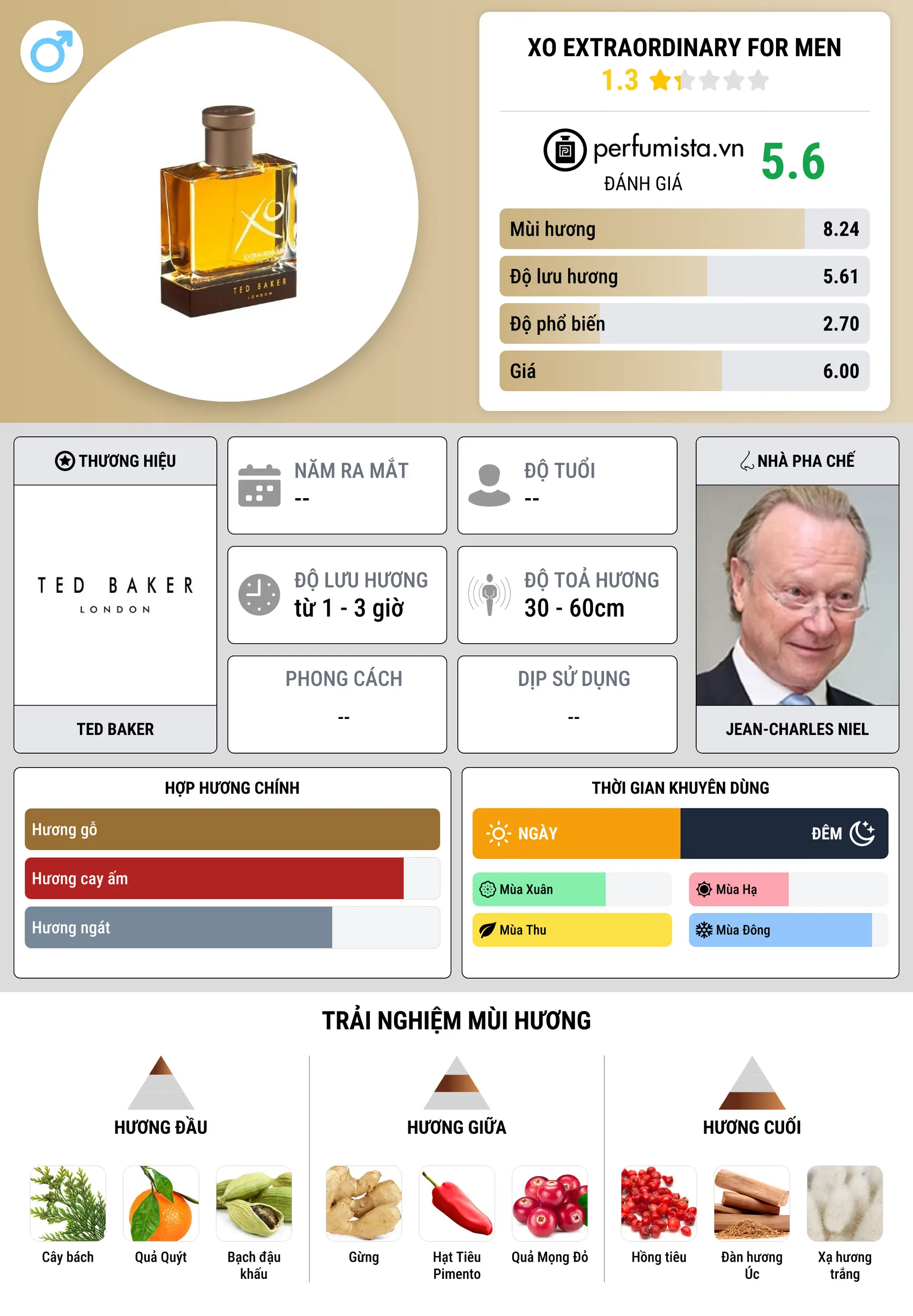Thông tin chi tiết XO Extraordinary for Men
