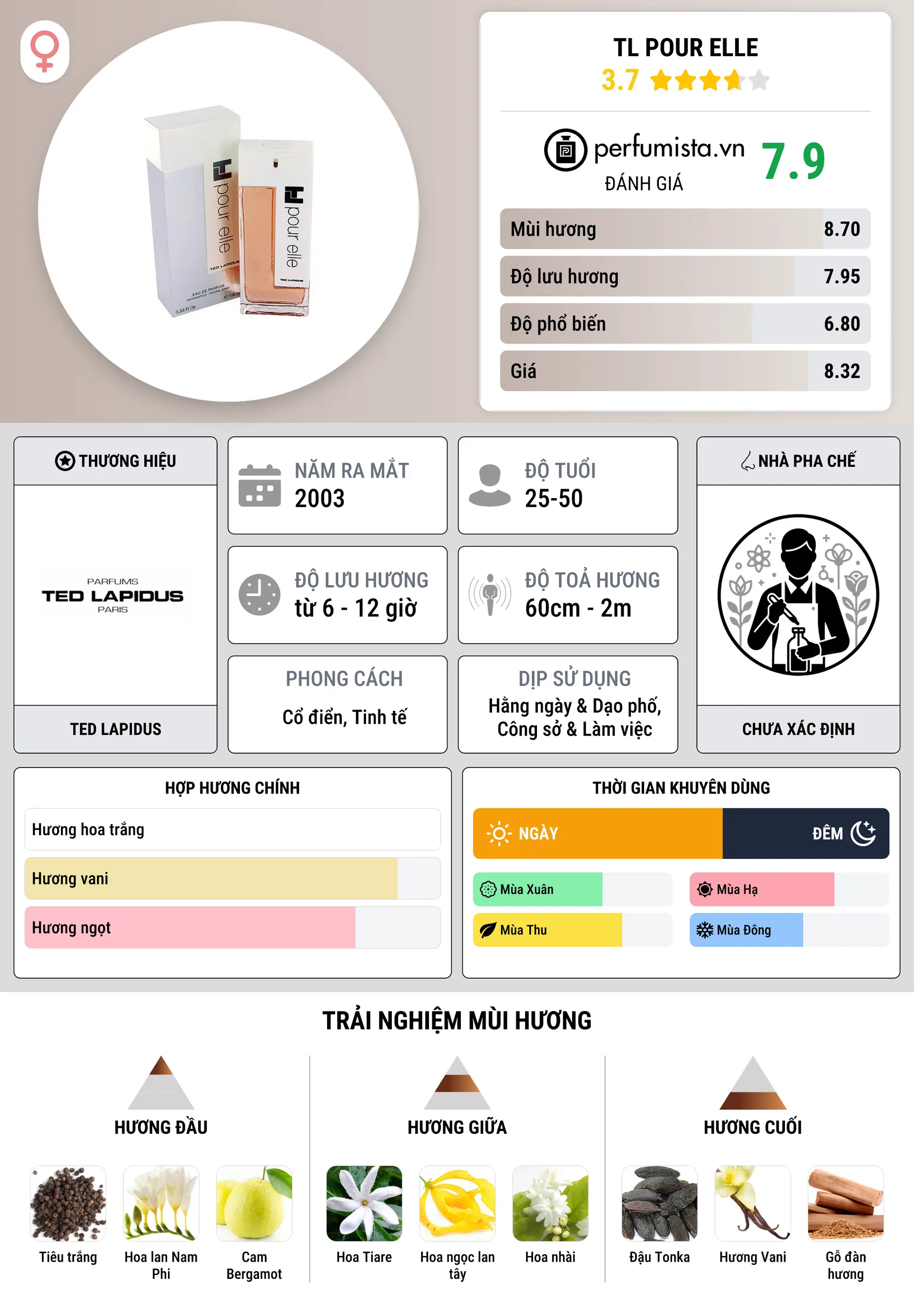 Thông tin chi tiết TL Pour Elle