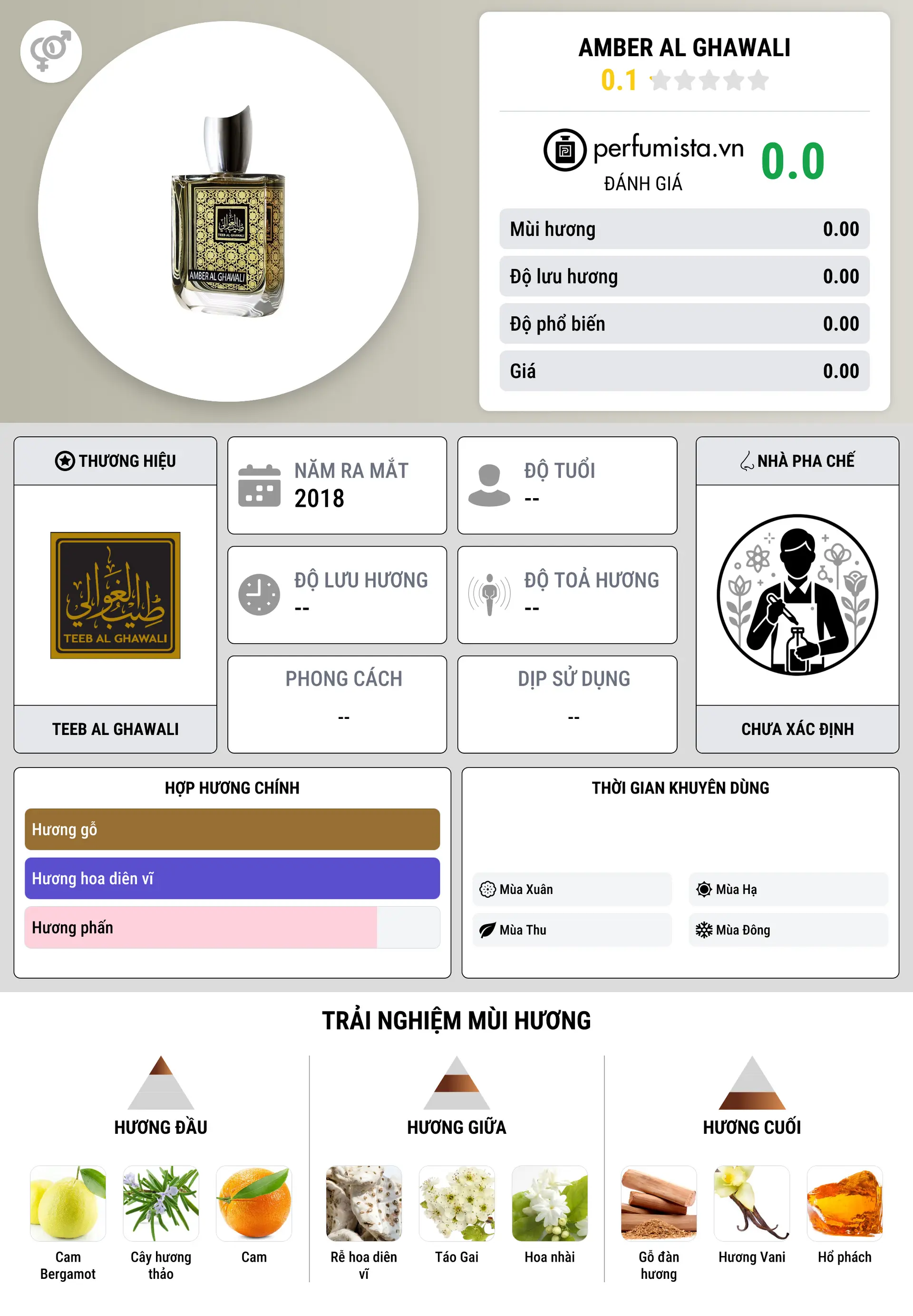 Thông tin chi tiết Amber Al Ghawali