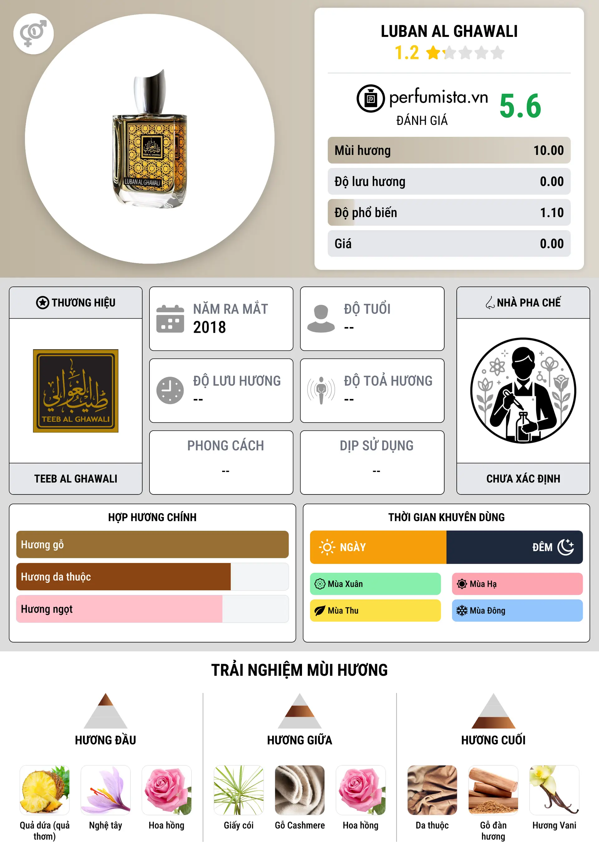 Thông tin chi tiết Luban Al Ghawali