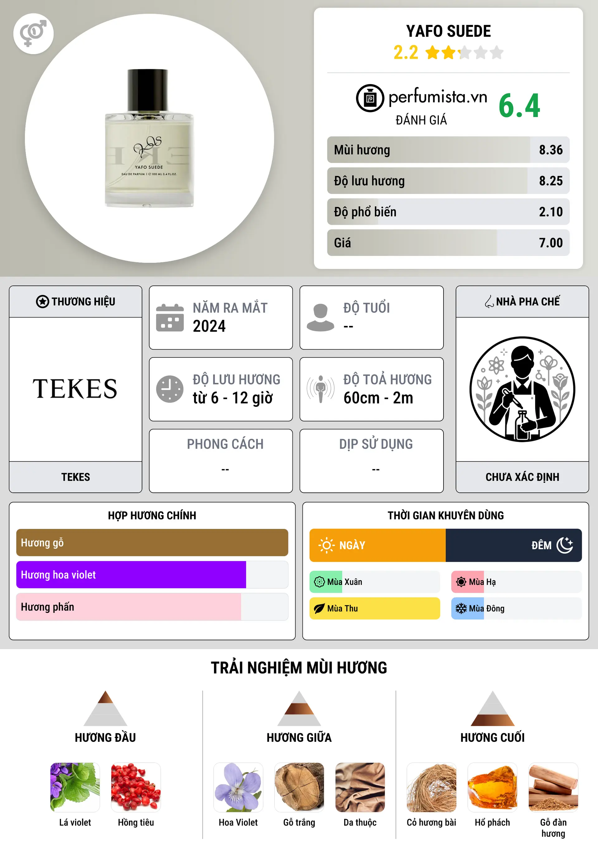 Thông tin chi tiết Yafo Suede