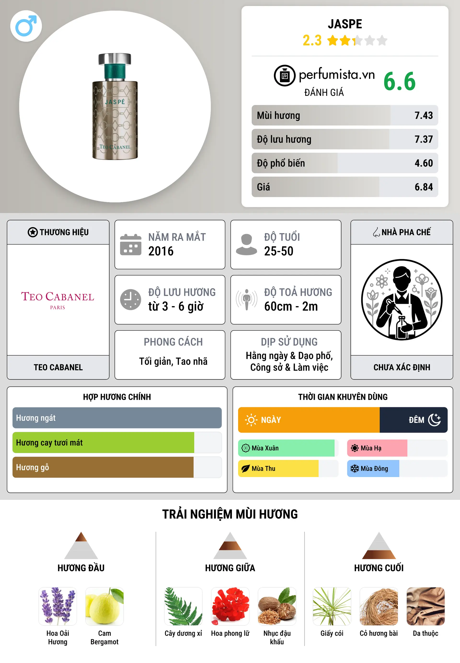 Thông tin chi tiết Jaspe