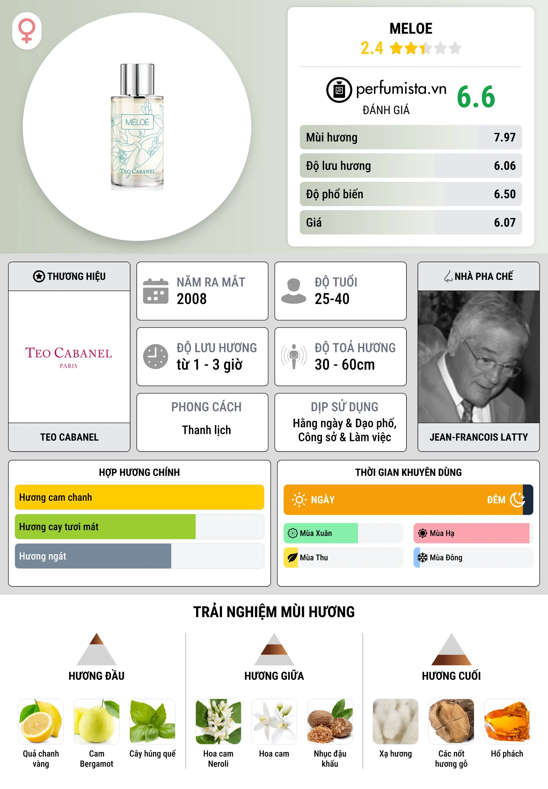 Thông tin chi tiết Meloe