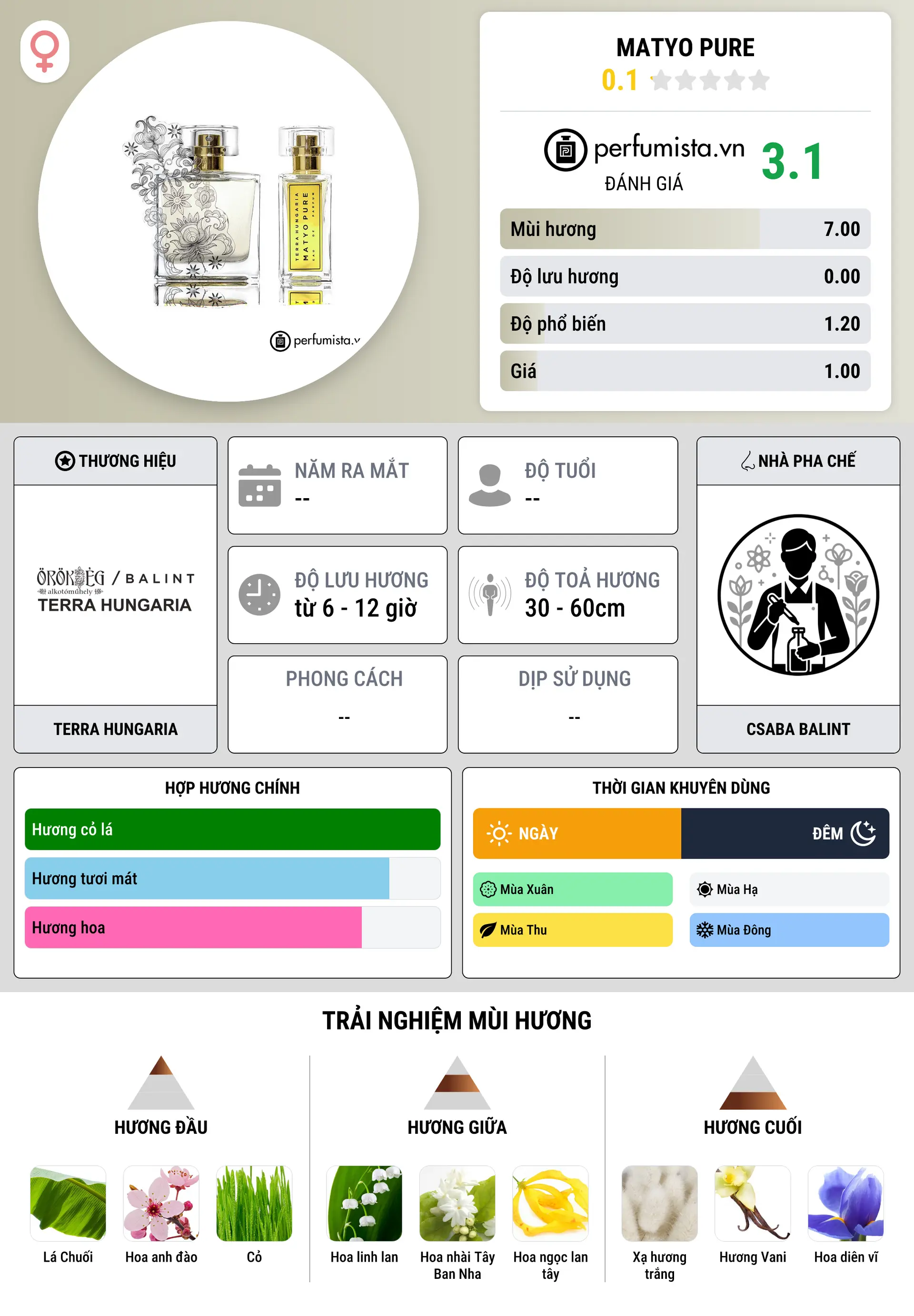 Thông tin chi tiết Matyo Pure