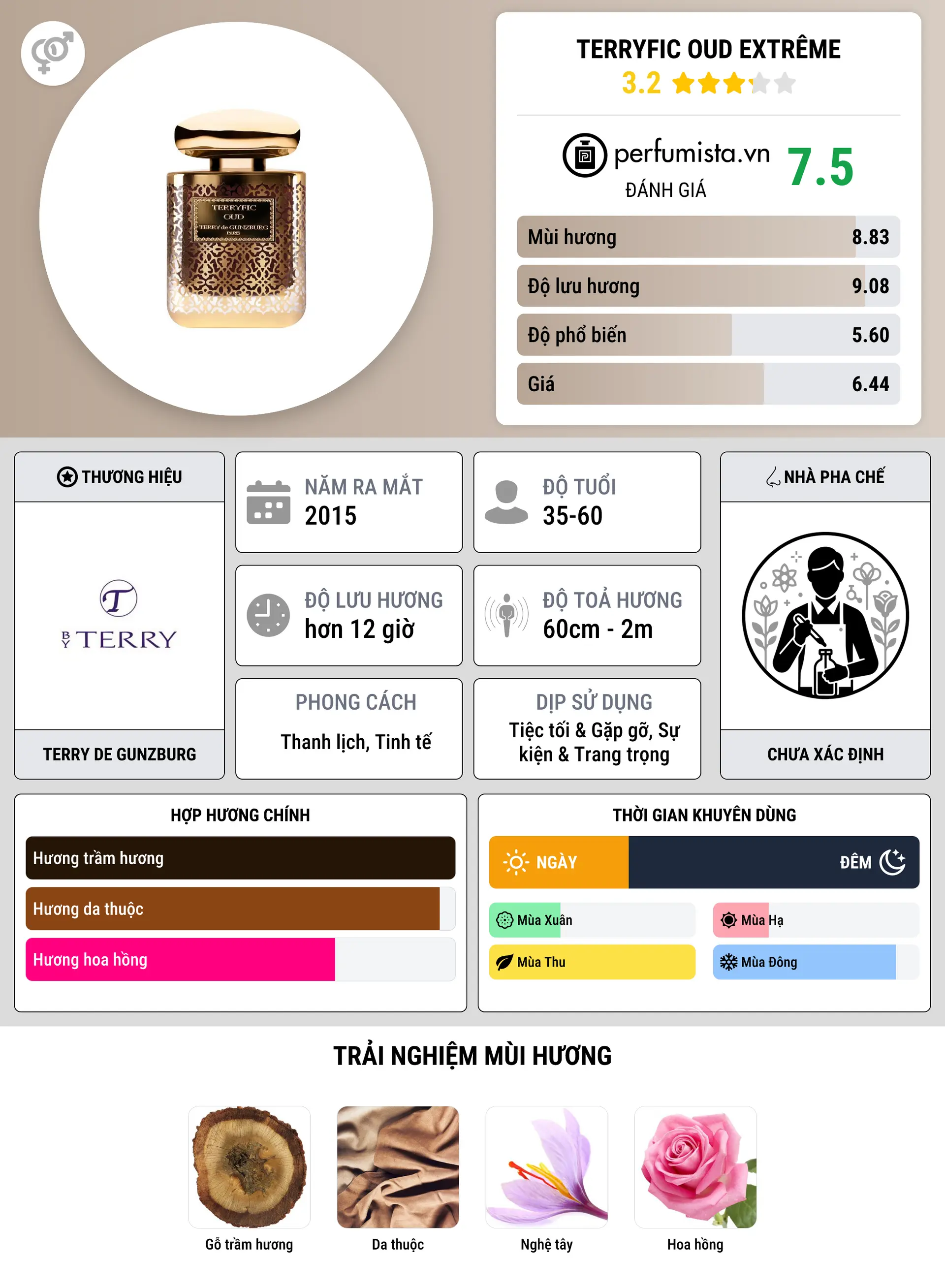 Thông tin chi tiết Terryfic Oud Extrême