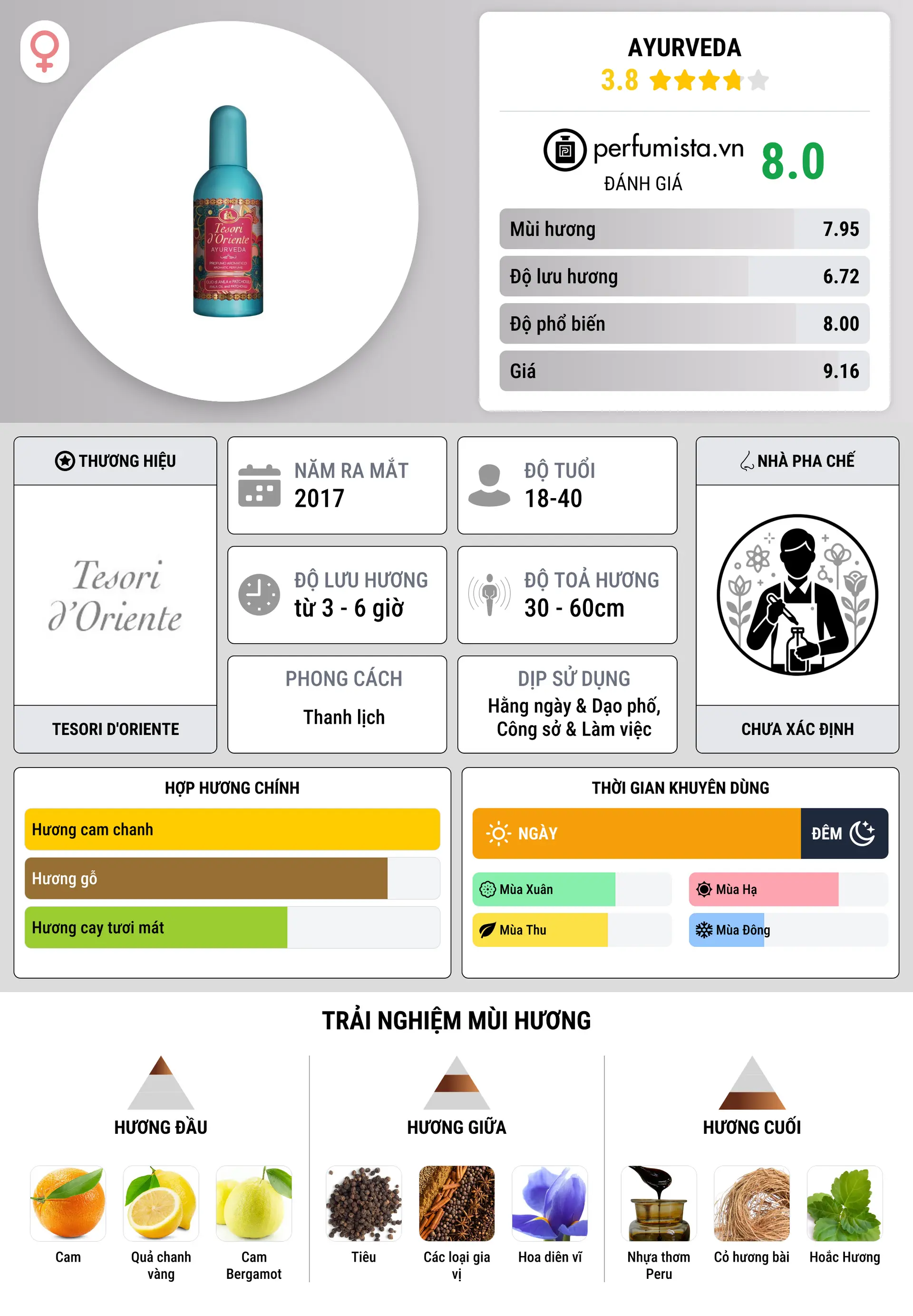 Thông tin chi tiết Ayurveda