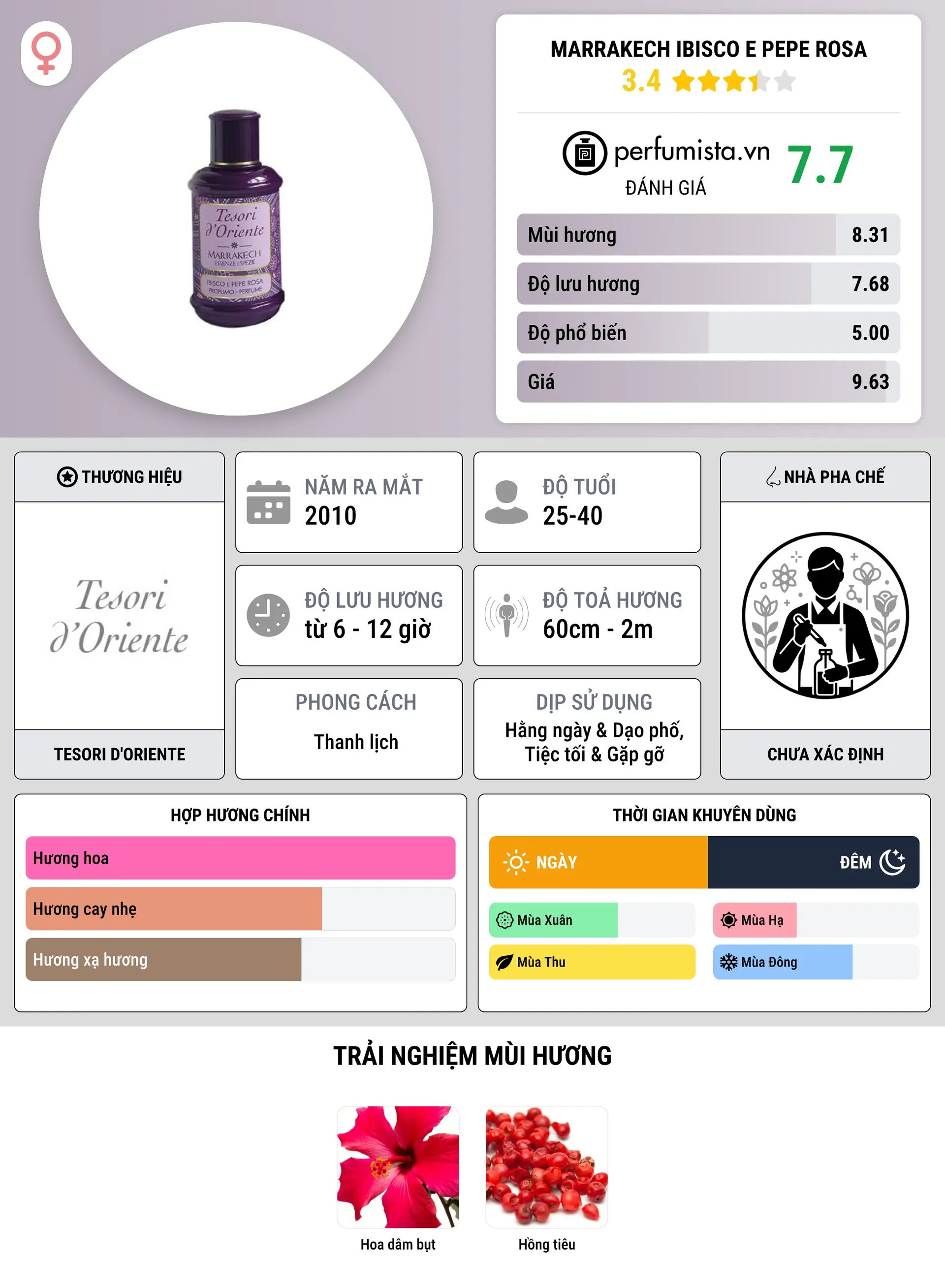 Thông tin chi tiết Marrakech Ibisco E Pepe Rosa