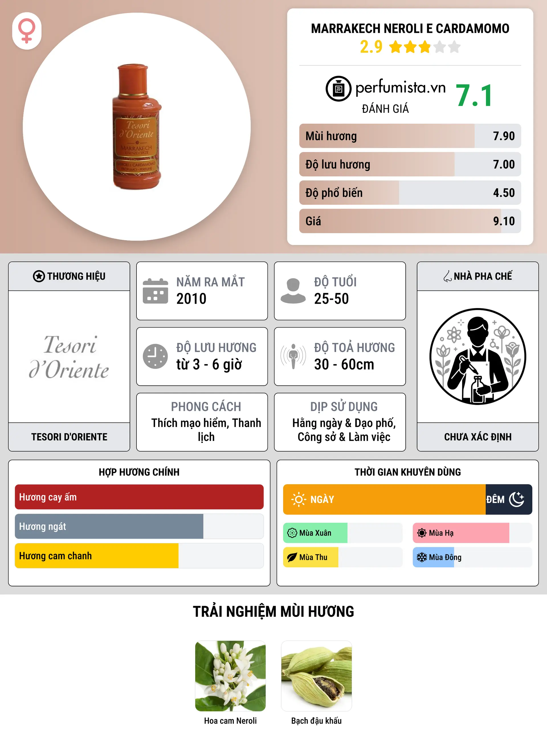 Thông tin chi tiết Marrakech Neroli E Cardamomo