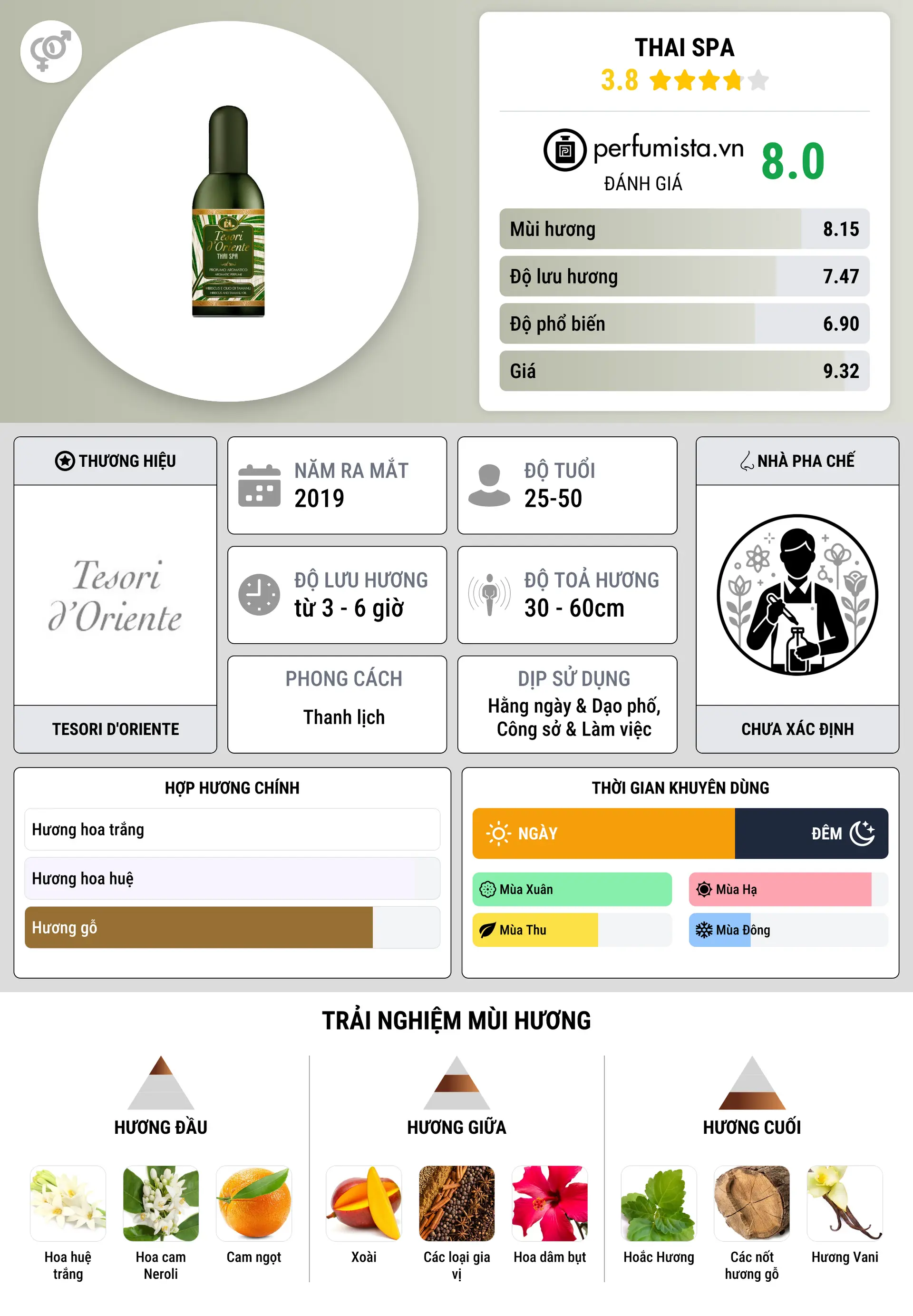 Thông tin chi tiết Thai Spa