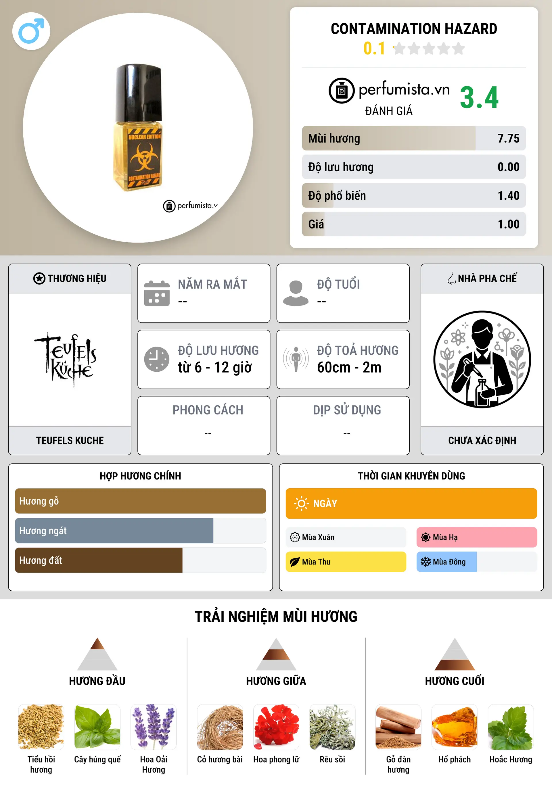 Thông tin chi tiết Contamination Hazard