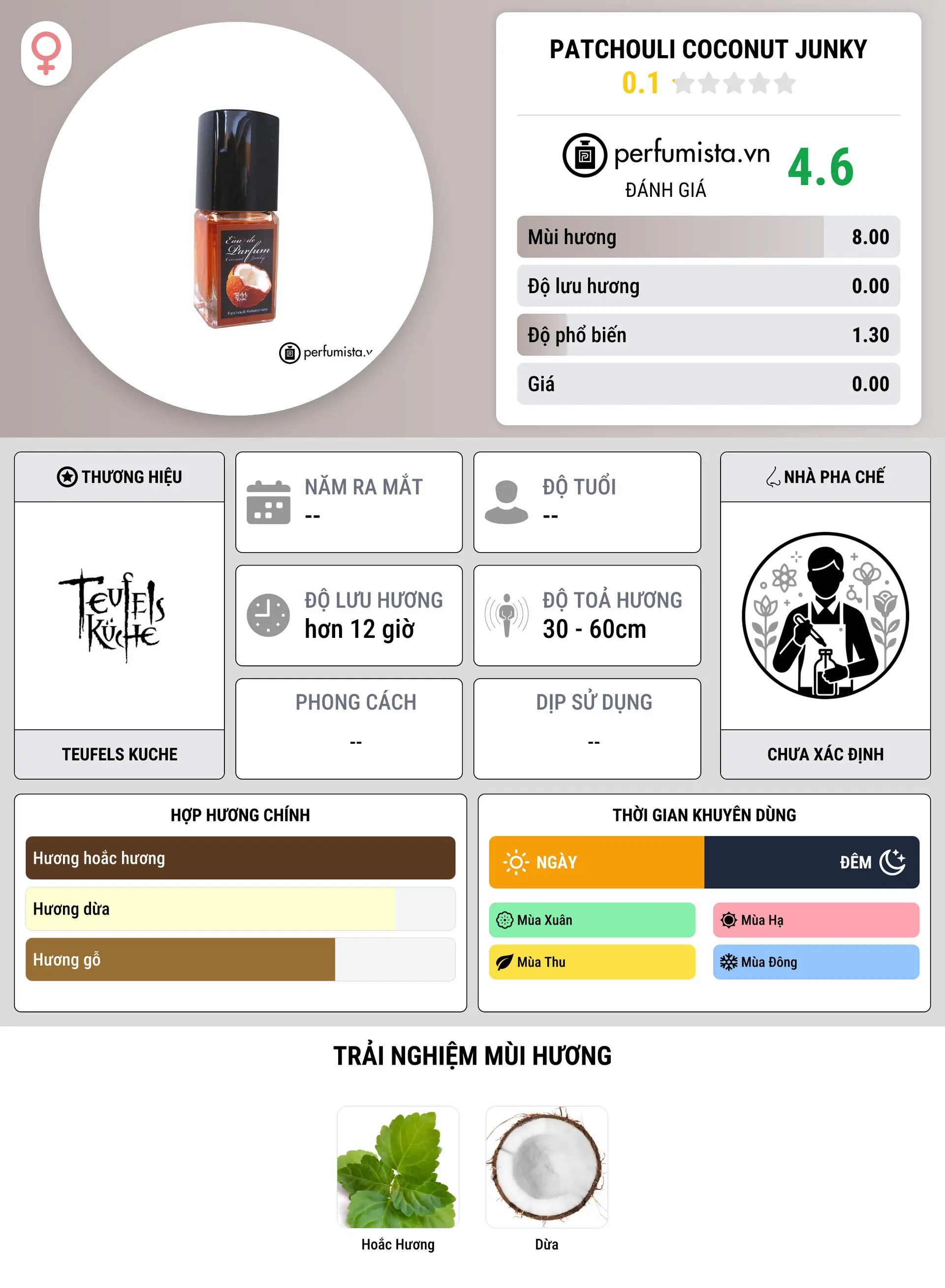 Thông tin chi tiết Patchouli Coconut Junky