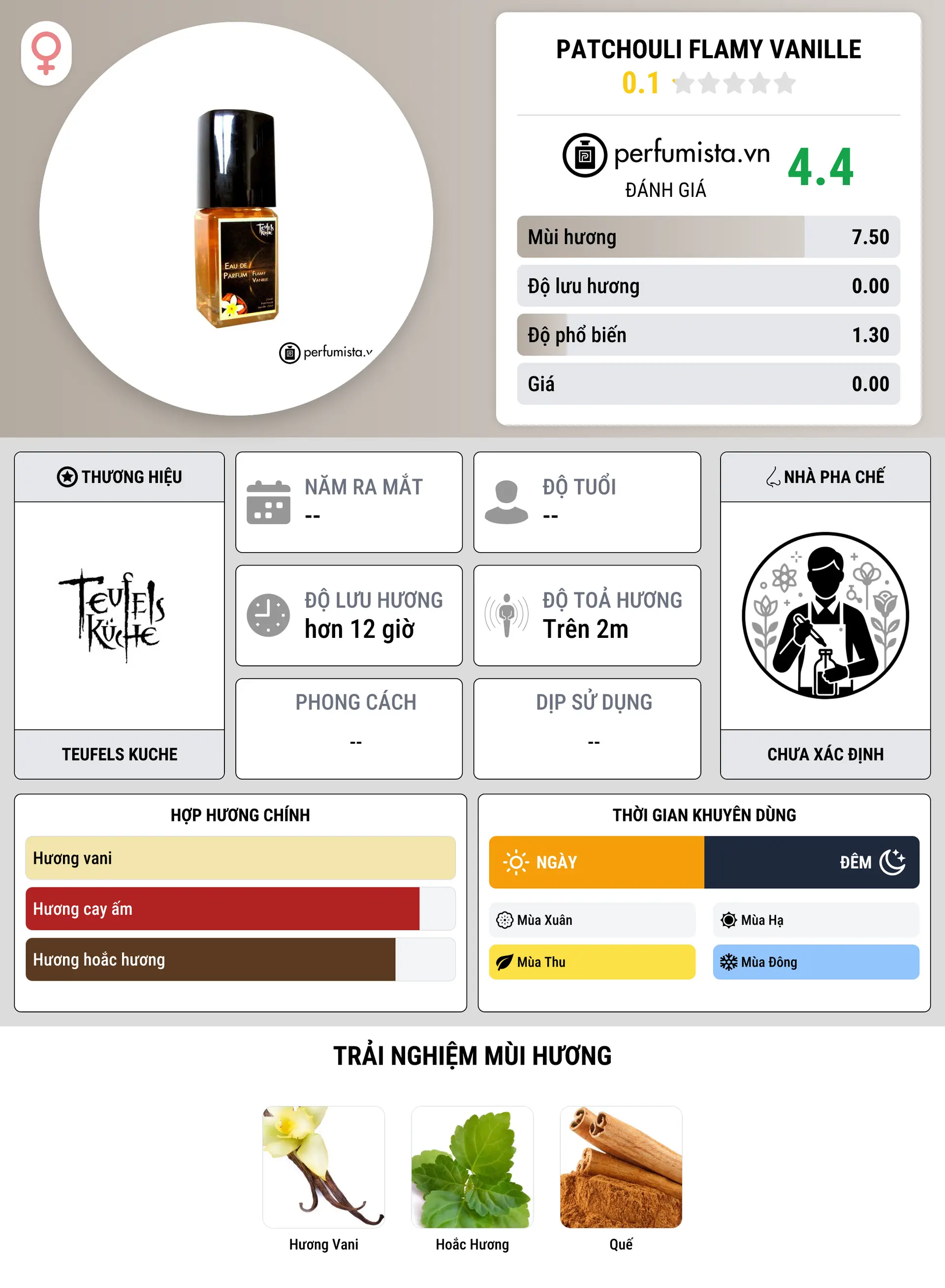 Thông tin chi tiết Patchouli Flamy Vanille