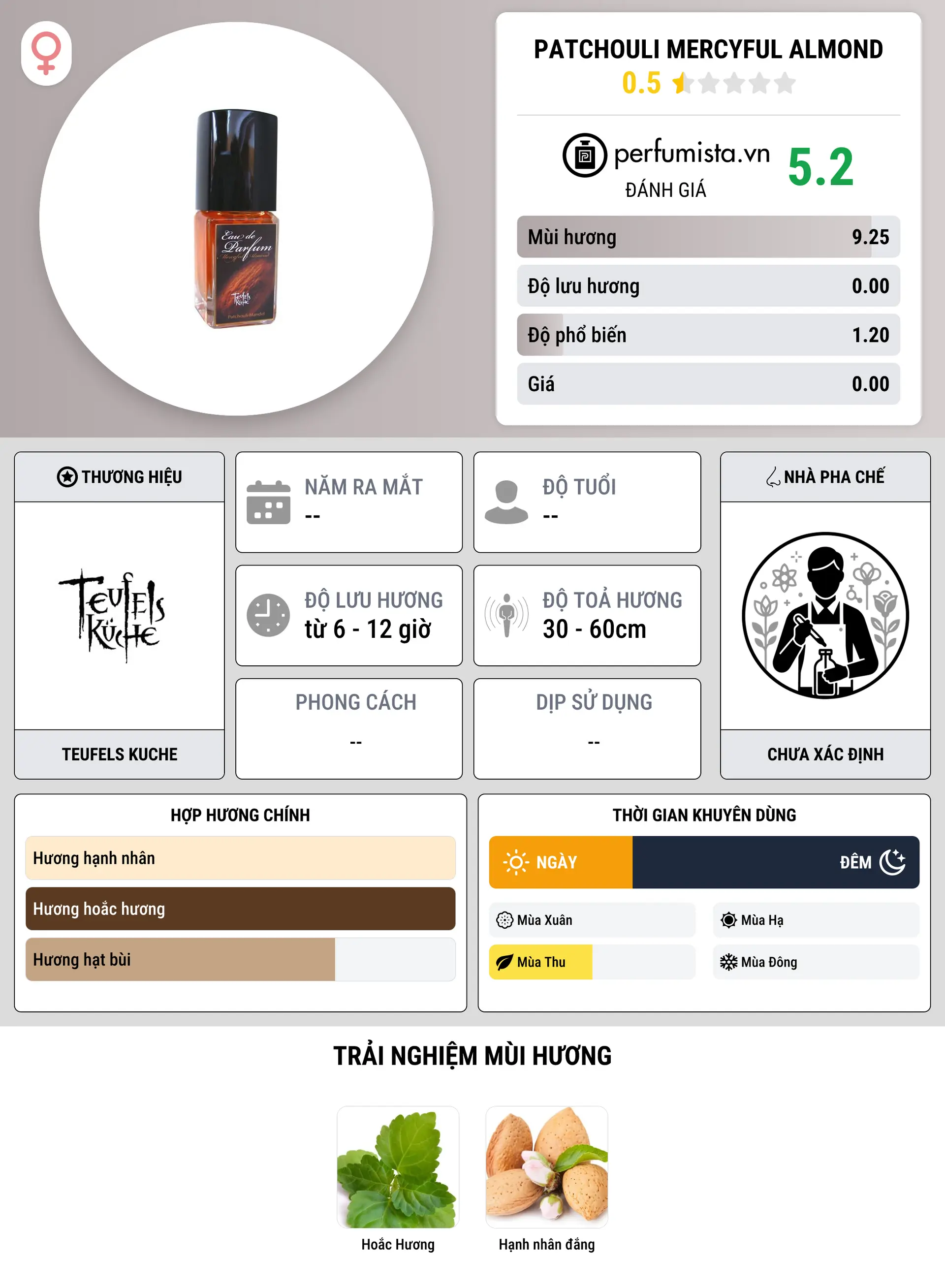 Thông tin chi tiết Patchouli Mercyful Almond