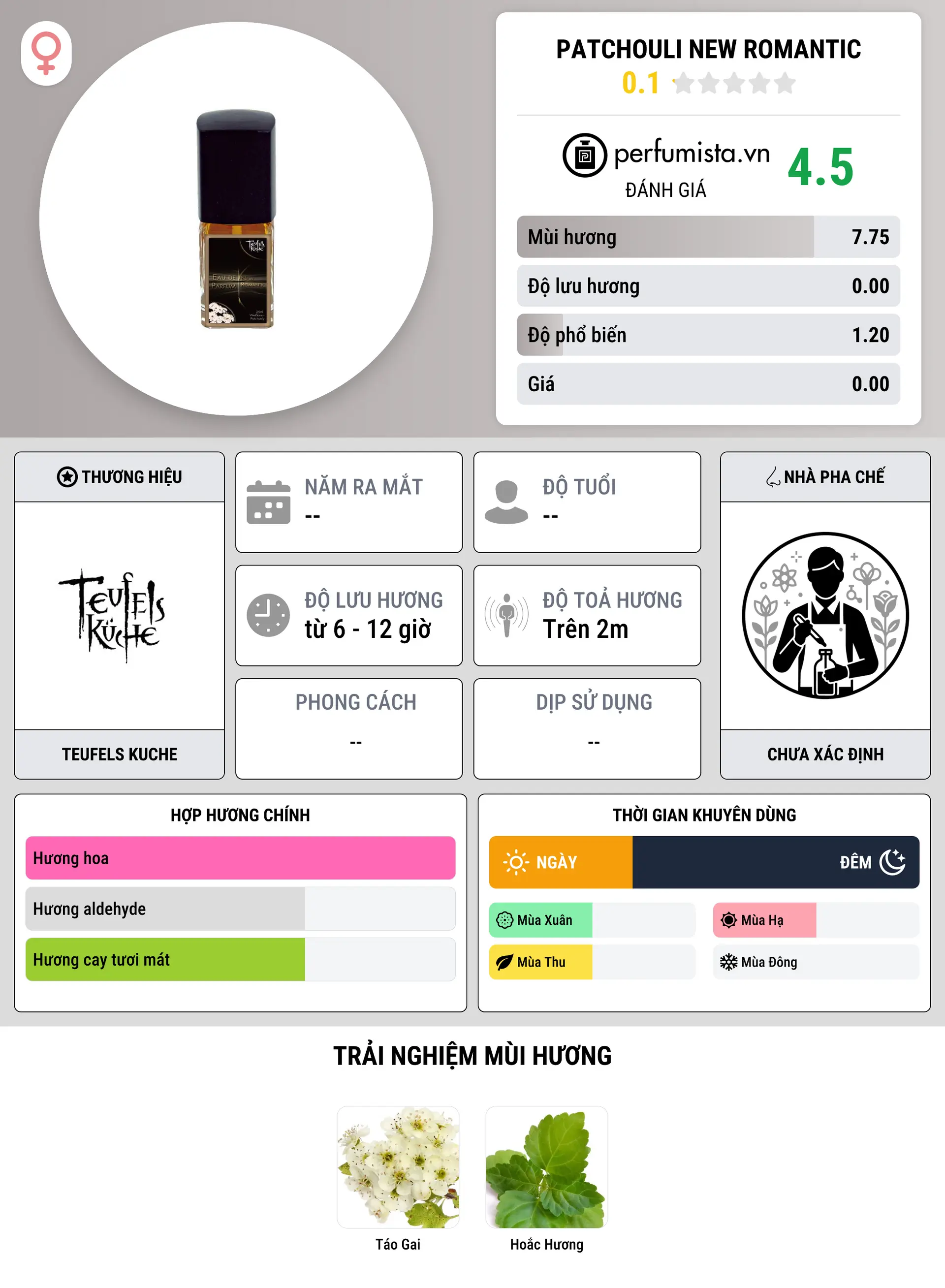 Thông tin chi tiết Patchouli New Romantic