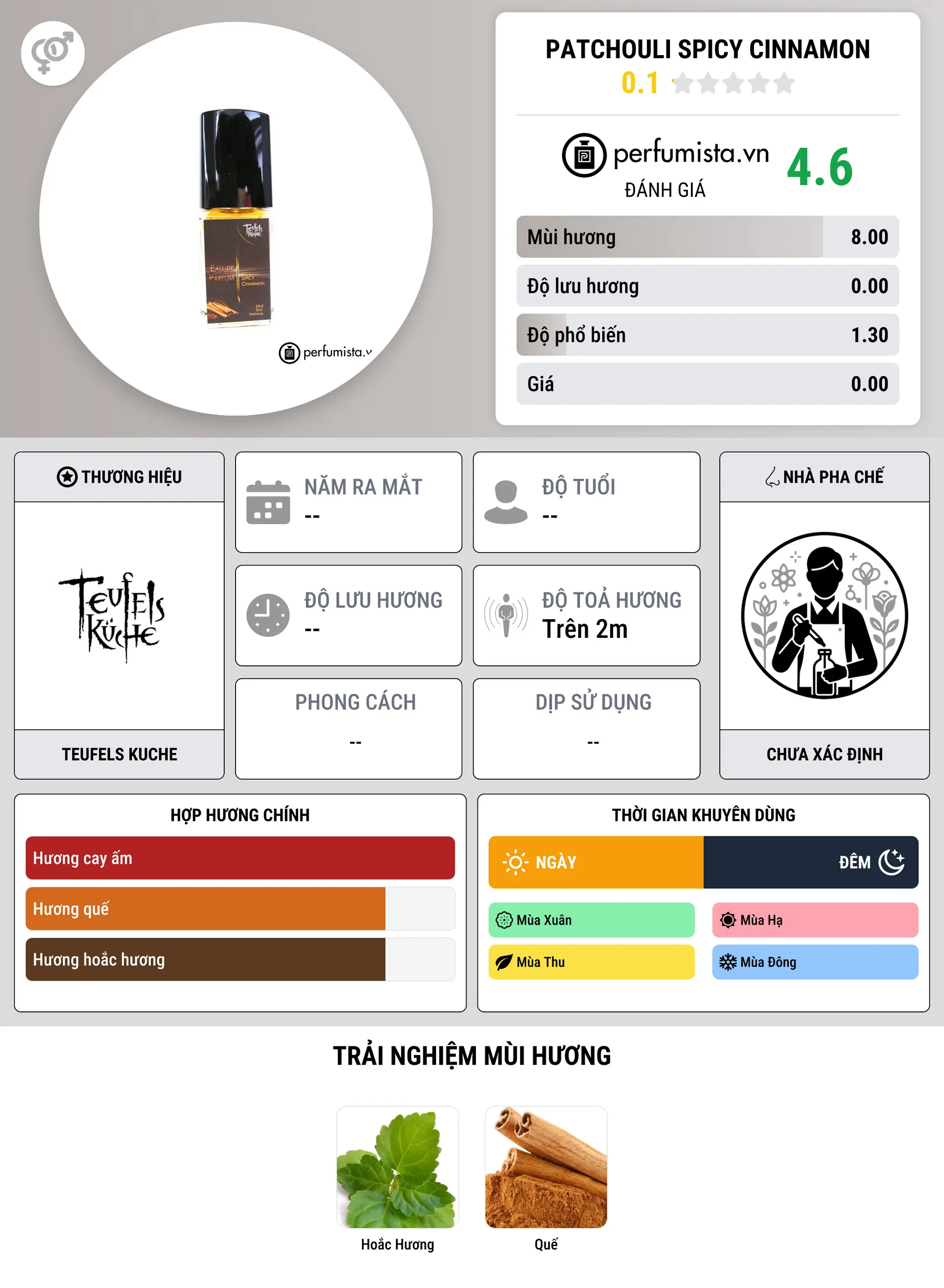 Thông tin chi tiết Patchouli Spicy Cinnamon