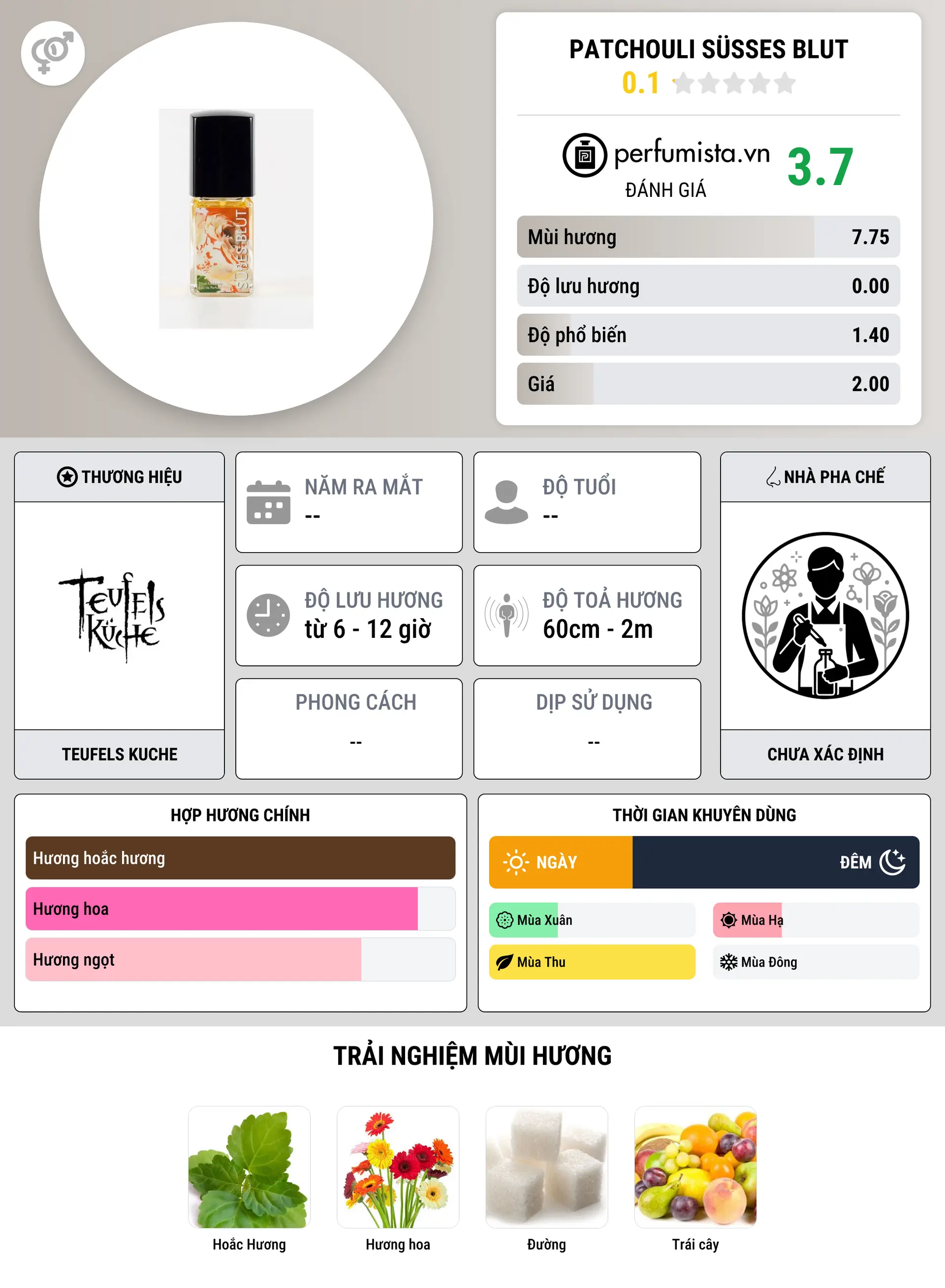 Thông tin chi tiết Patchouli Süßes Blut