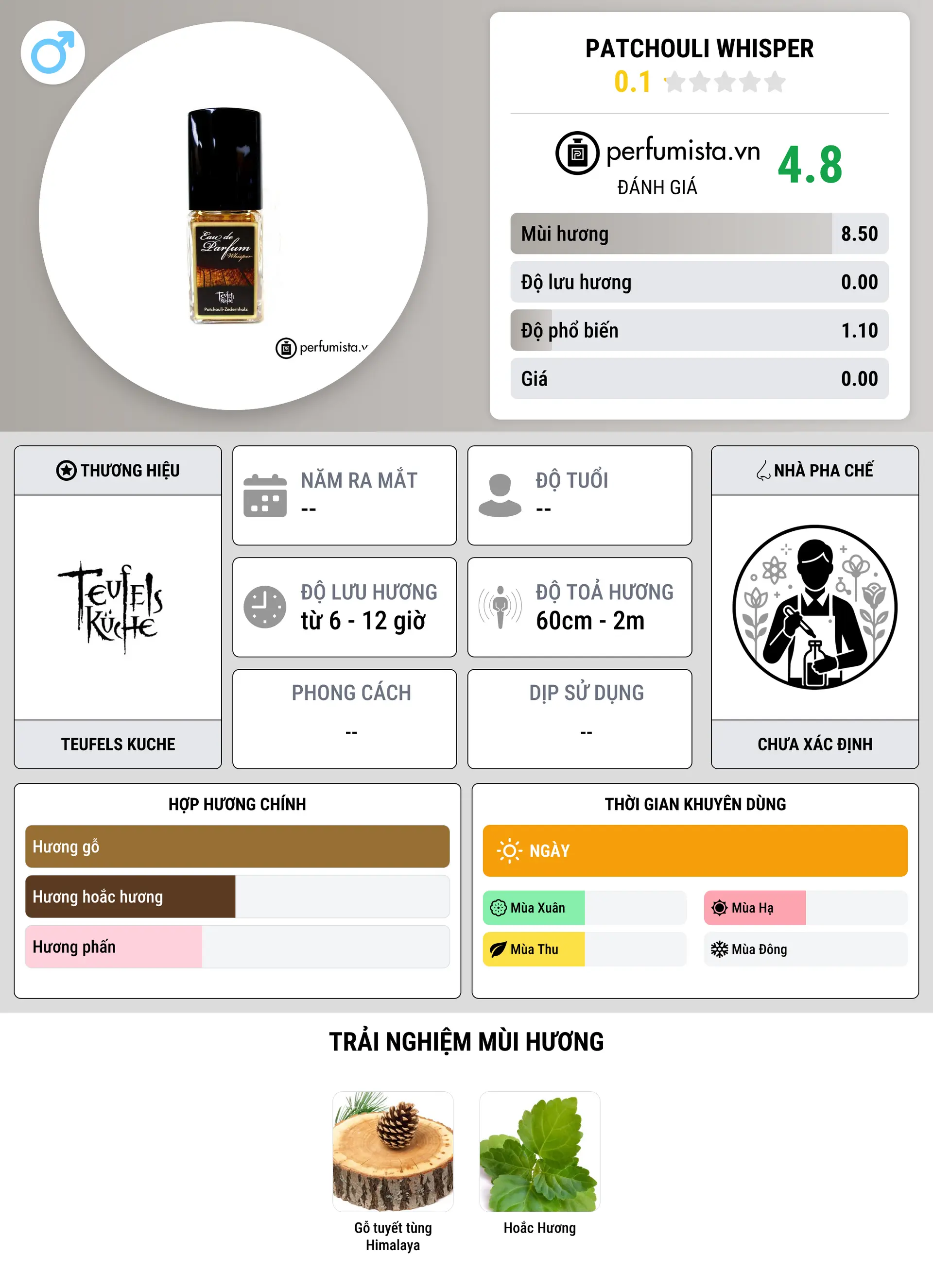 Thông tin chi tiết Patchouli Whisper
