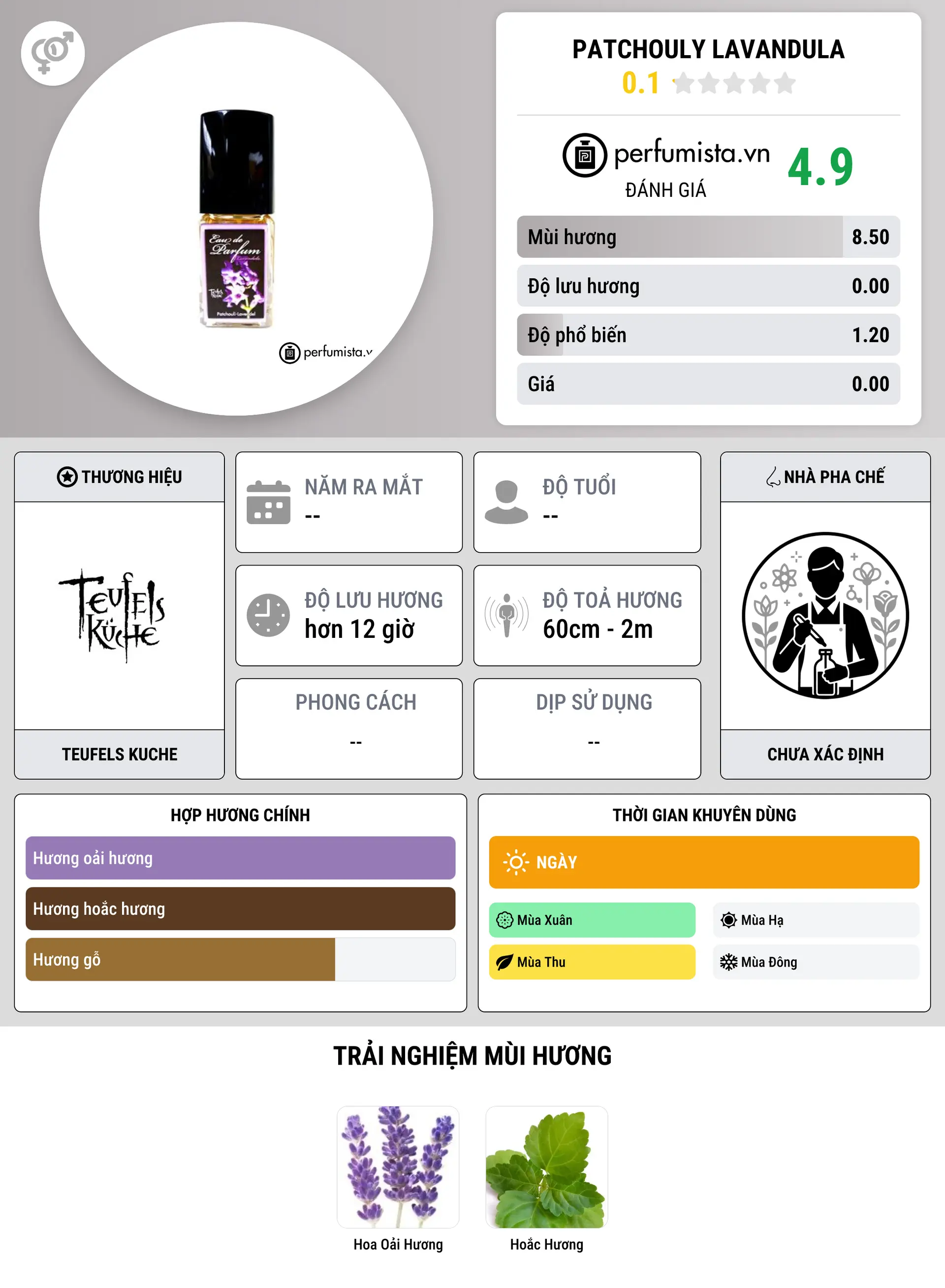 Thông tin chi tiết Patchouly Lavandula