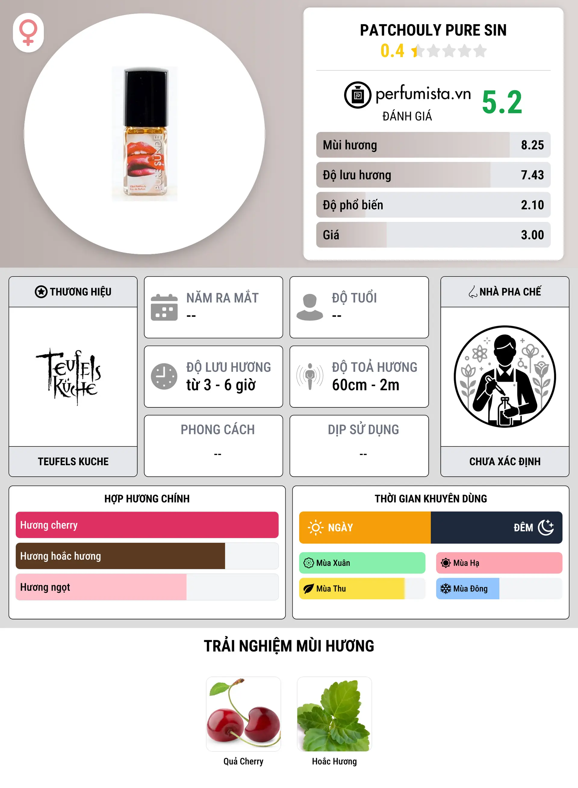Thông tin chi tiết Patchouly Pure Sin