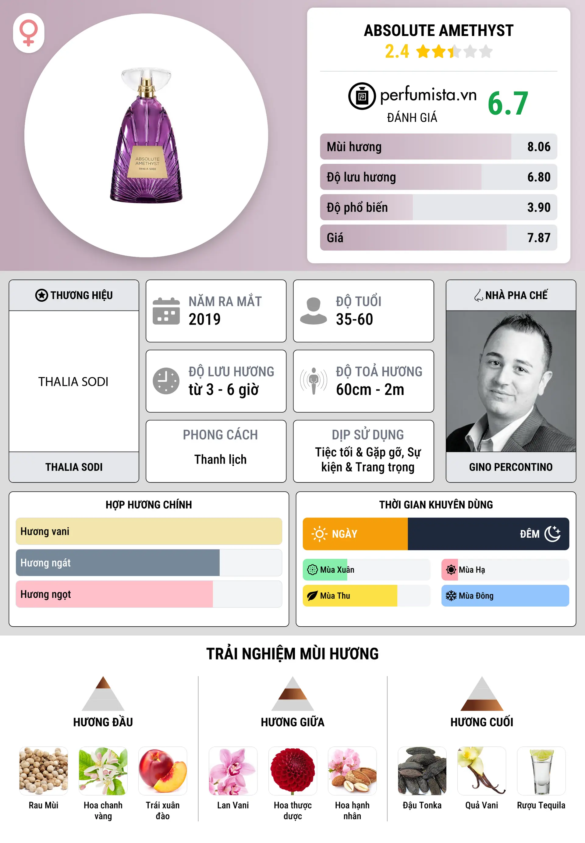 Thông tin chi tiết Absolute Amethyst