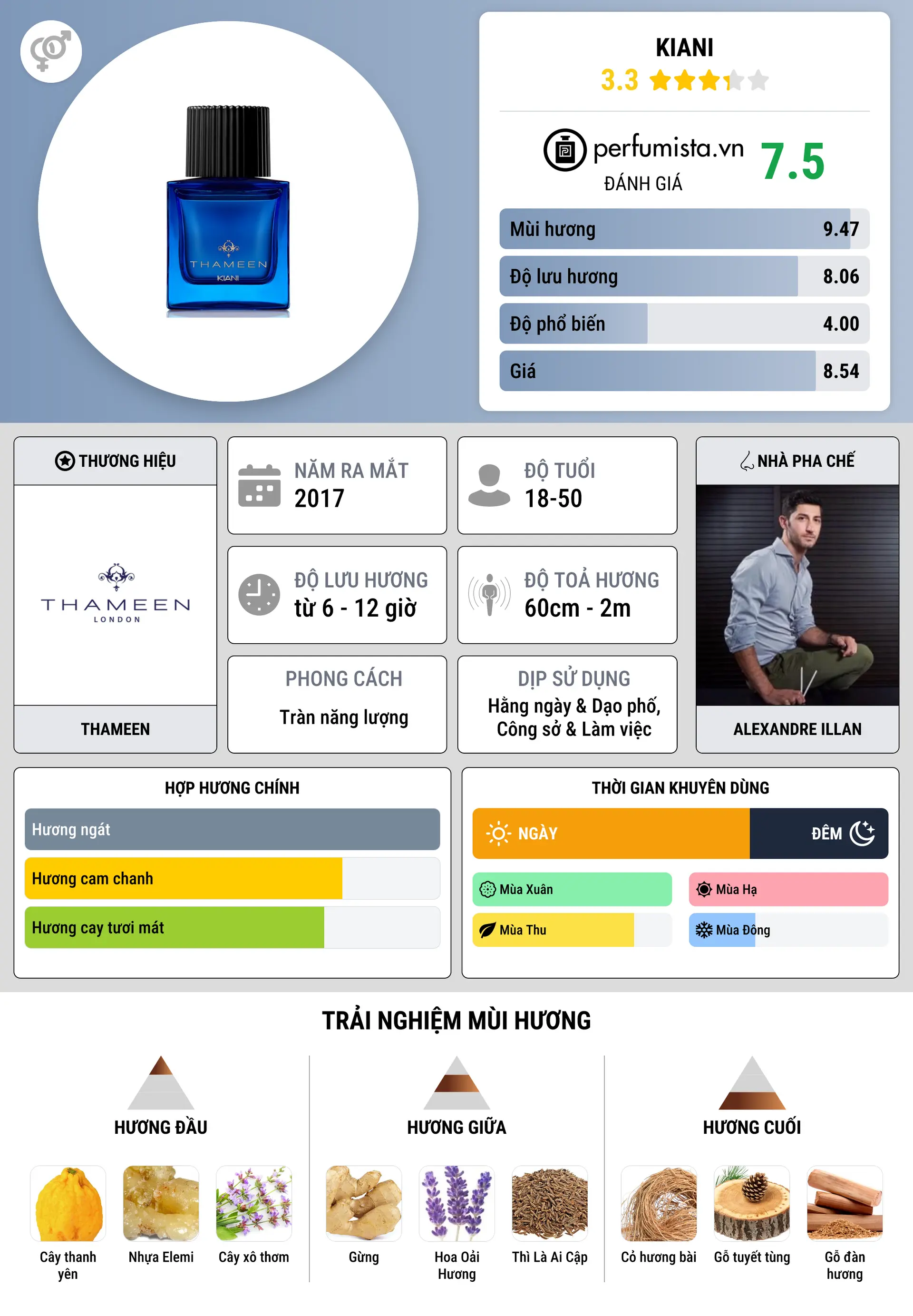Thông tin chi tiết Kiani