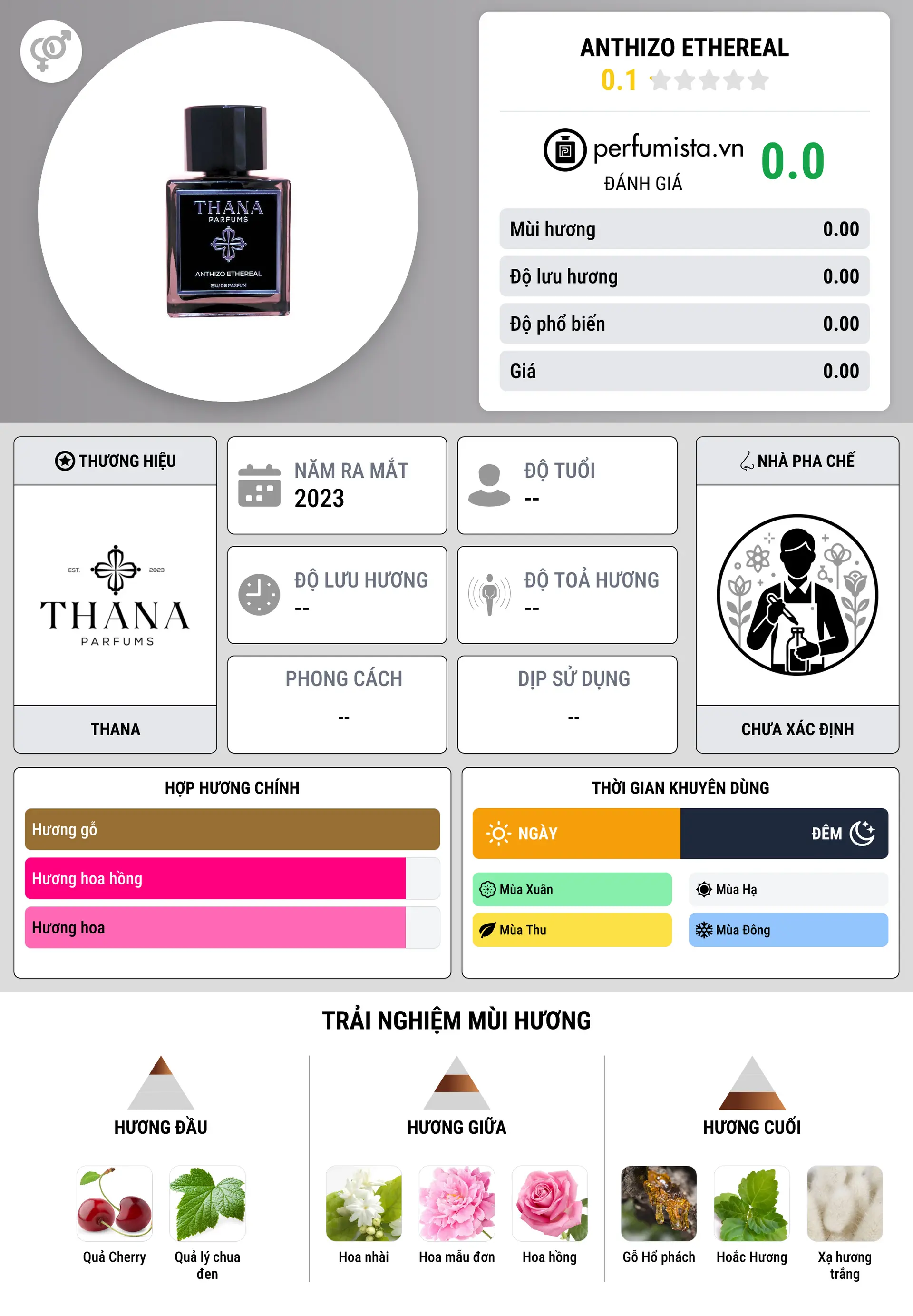 Thông tin chi tiết Anthizo Ethereal