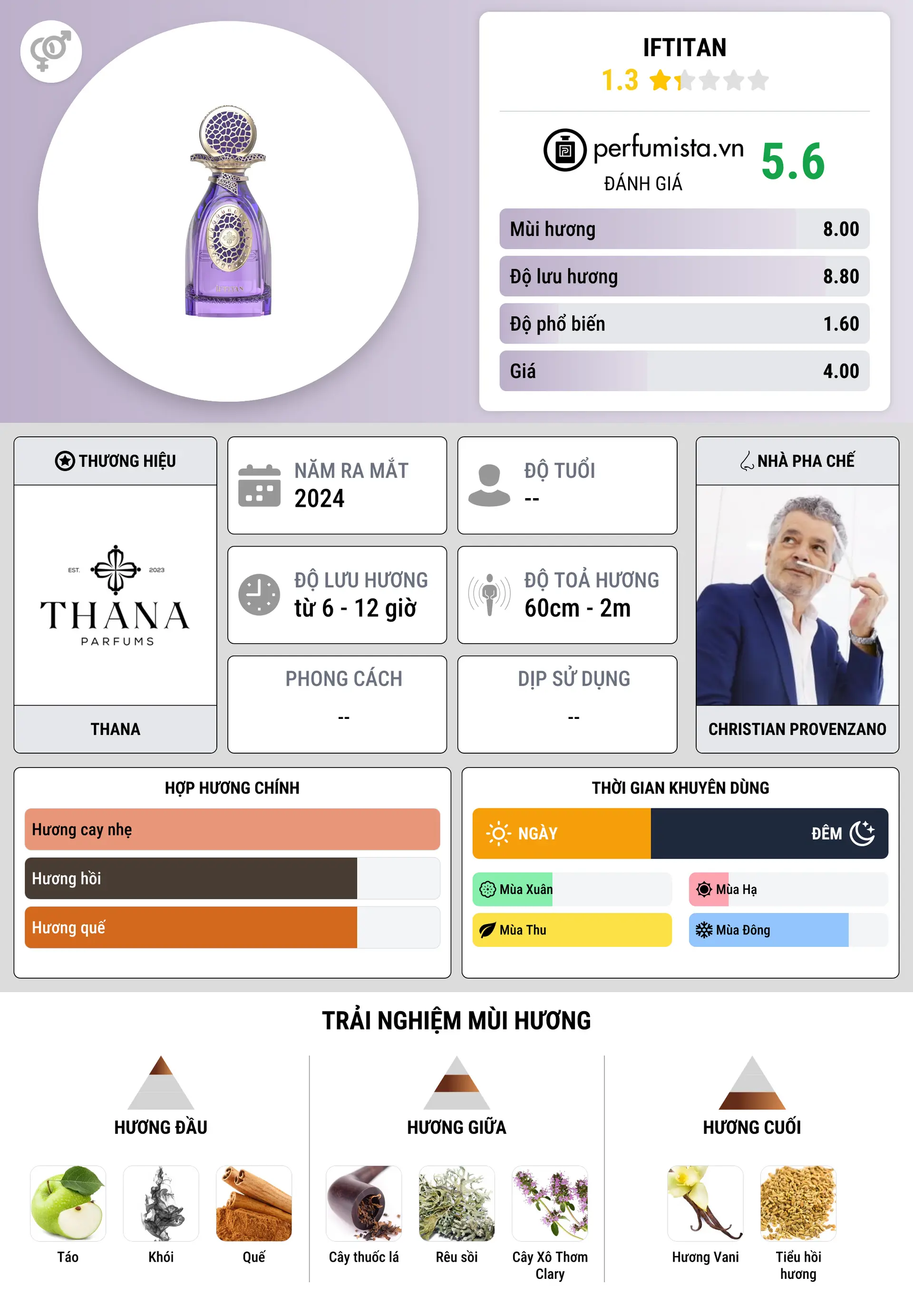Thông tin chi tiết Iftitan