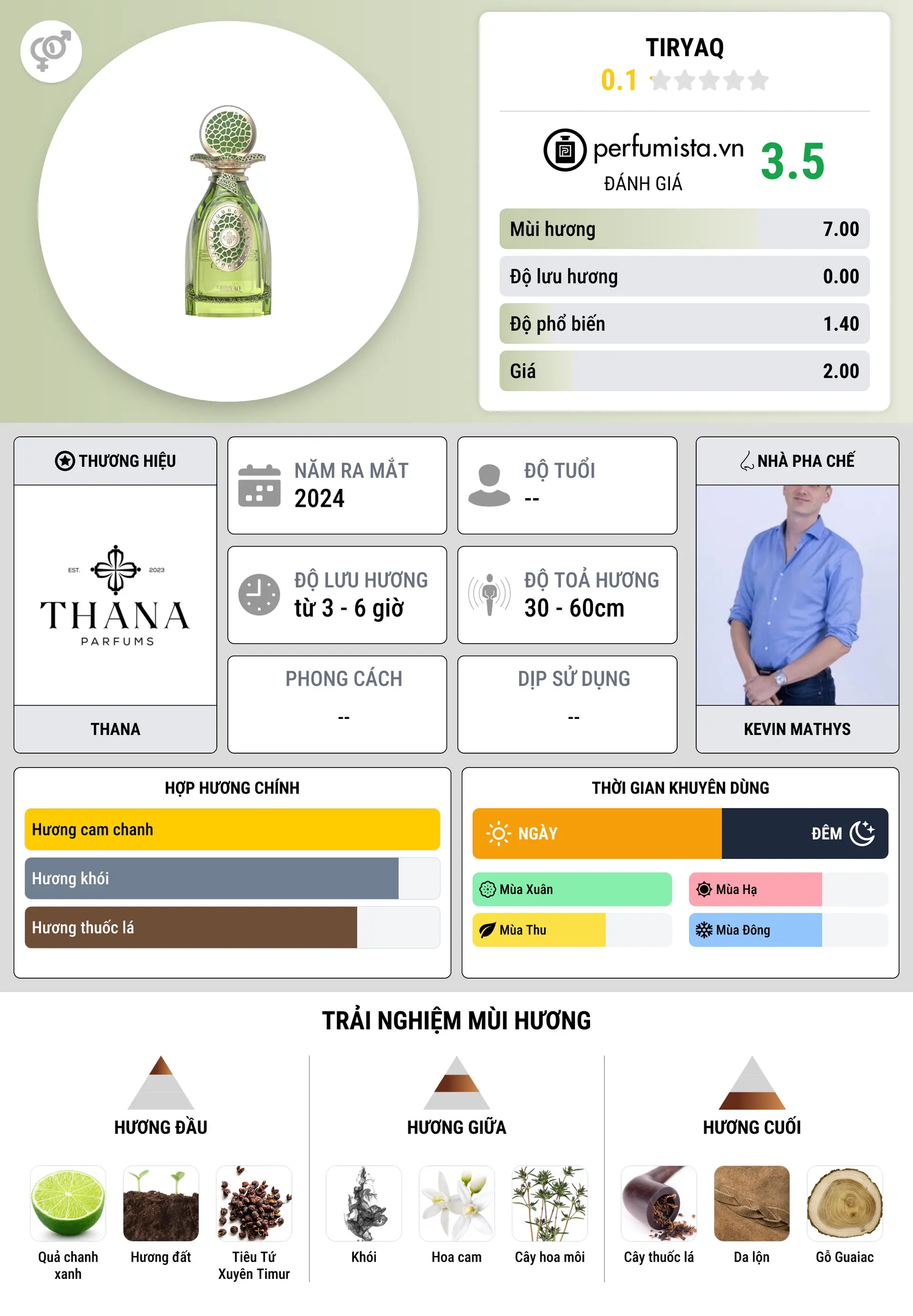 Thông tin chi tiết Tiryaq