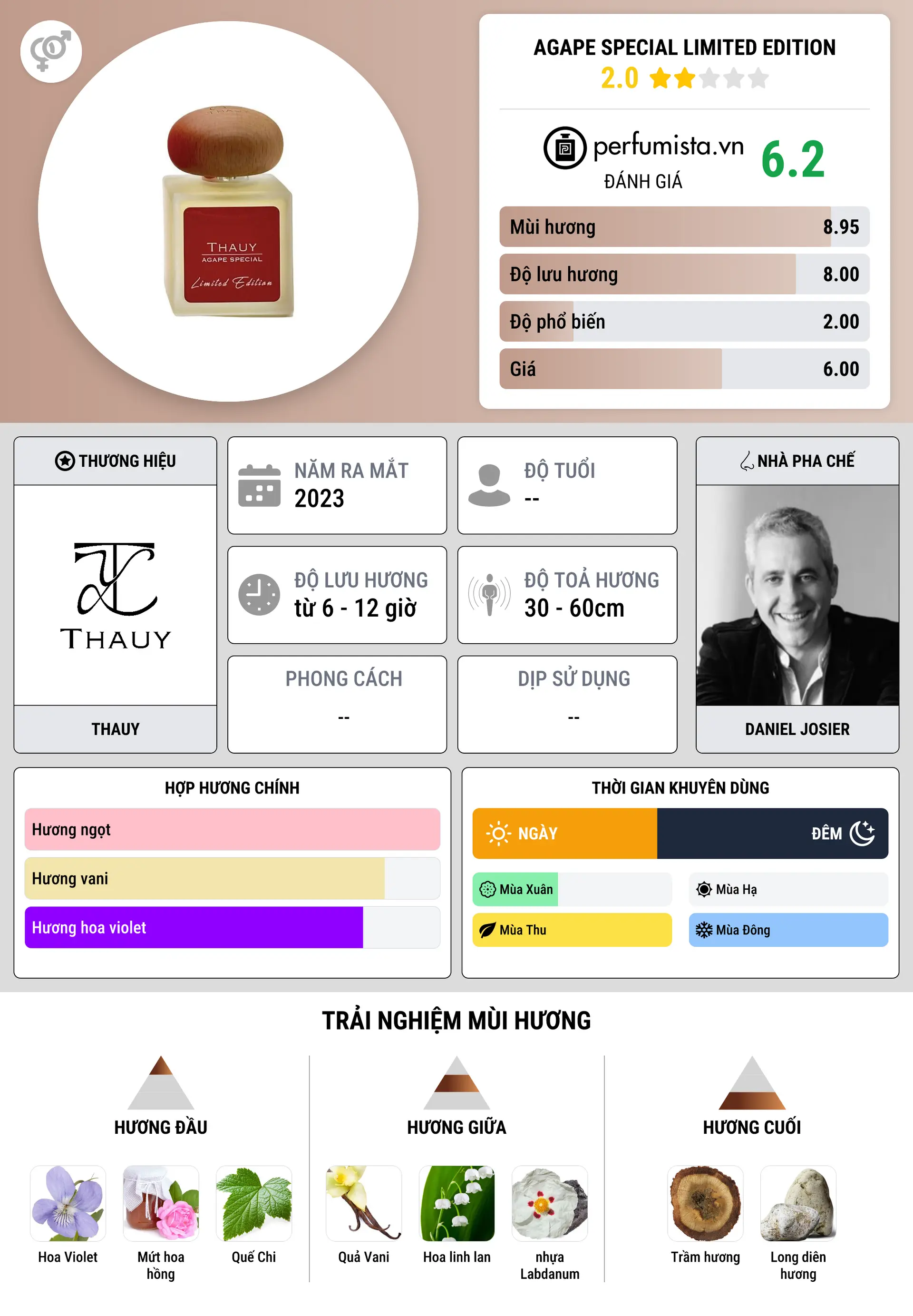 Thông tin chi tiết Agape Special Limited Edition