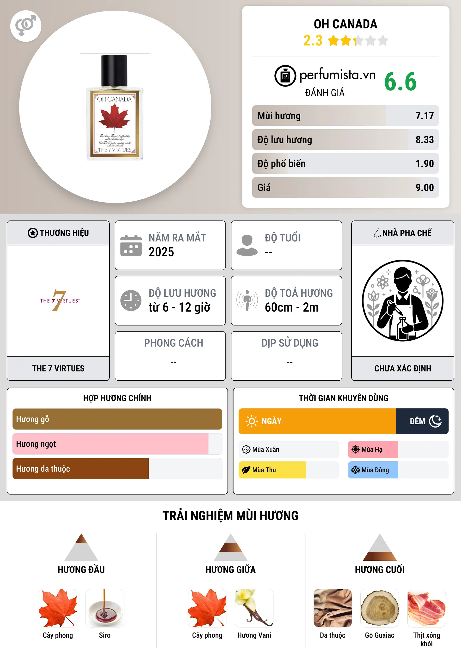 Thông tin chi tiết Oh Canada