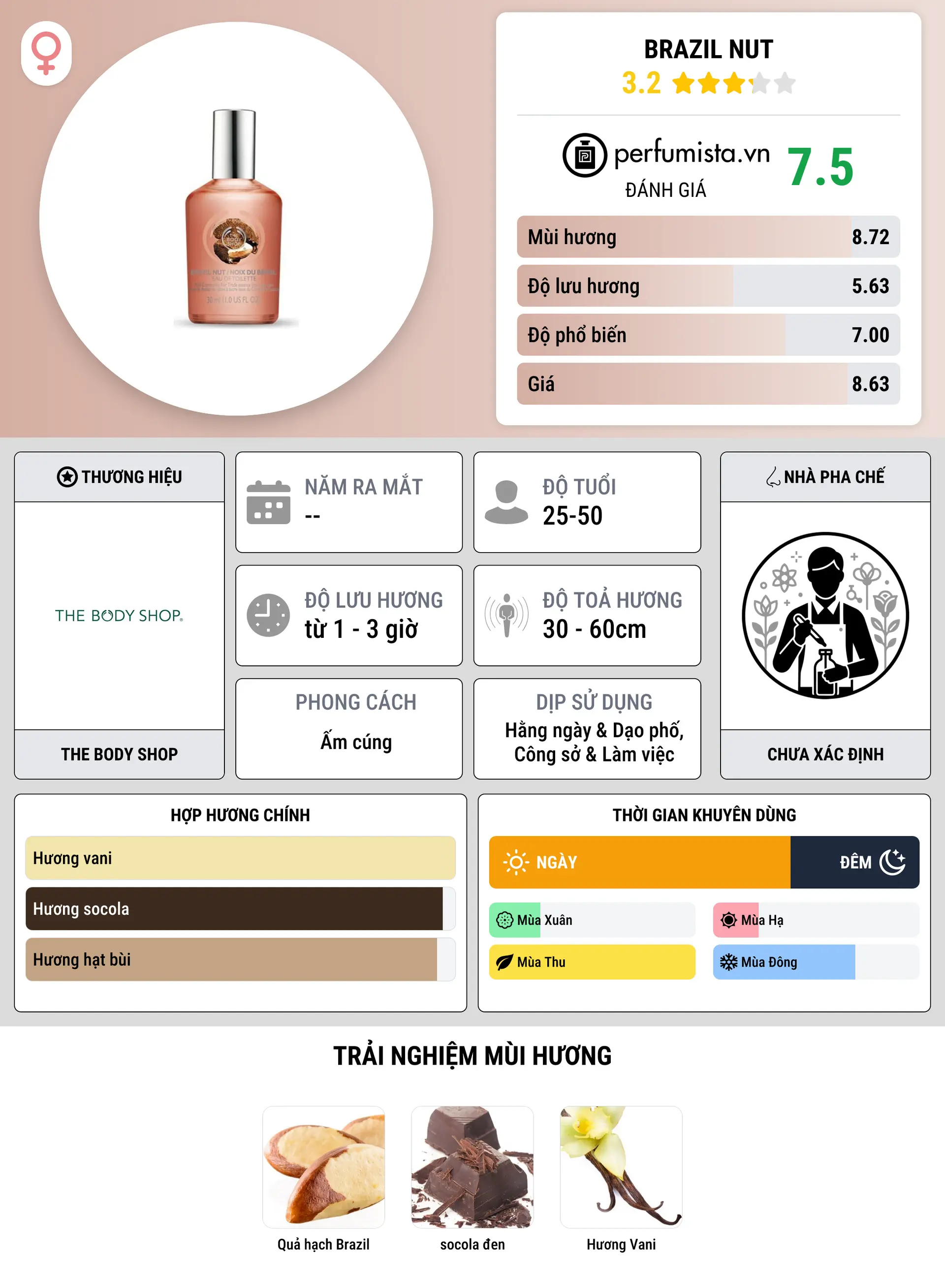 Thông tin chi tiết Brazil Nut