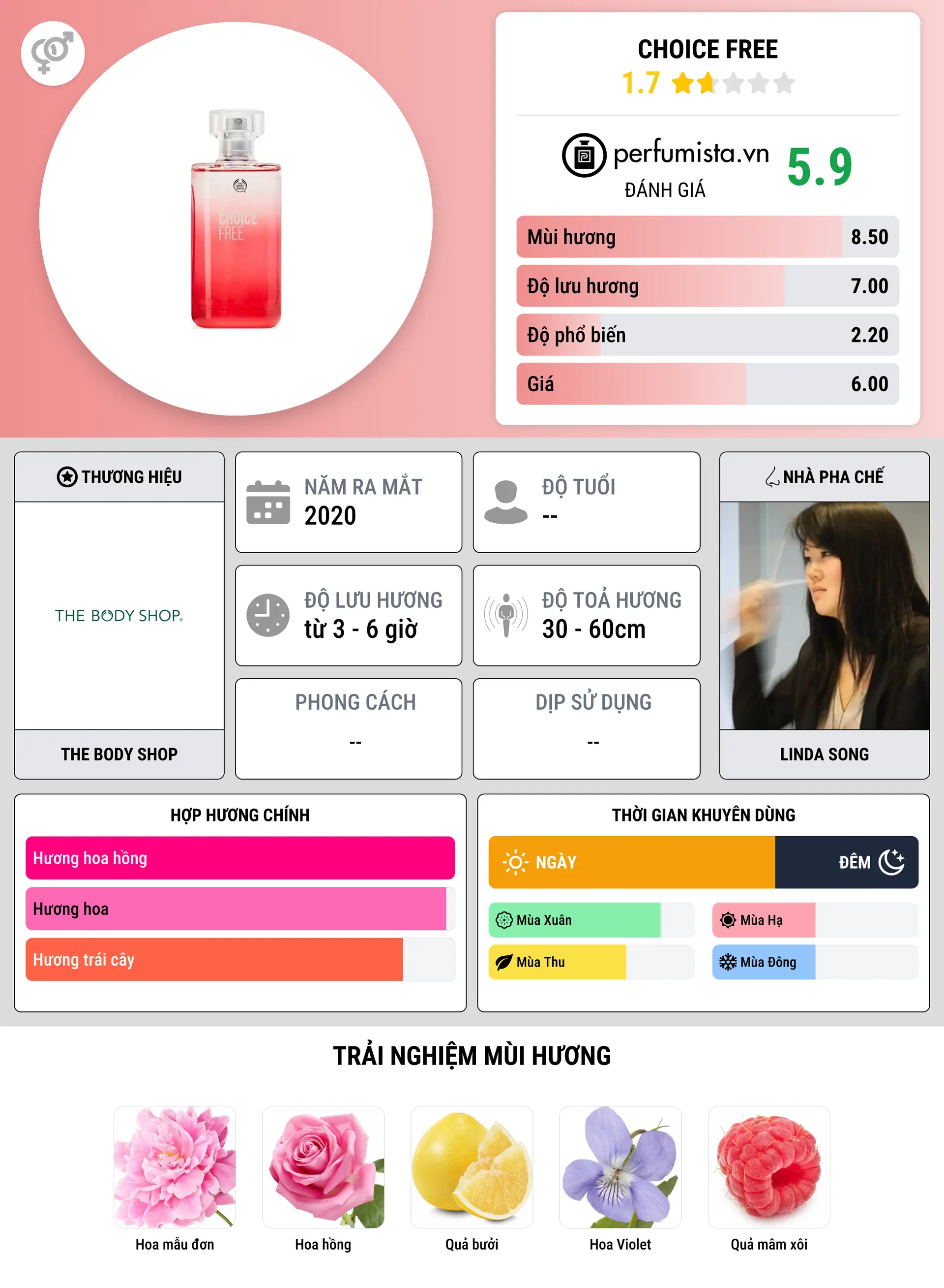 Thông tin chi tiết Choice Free