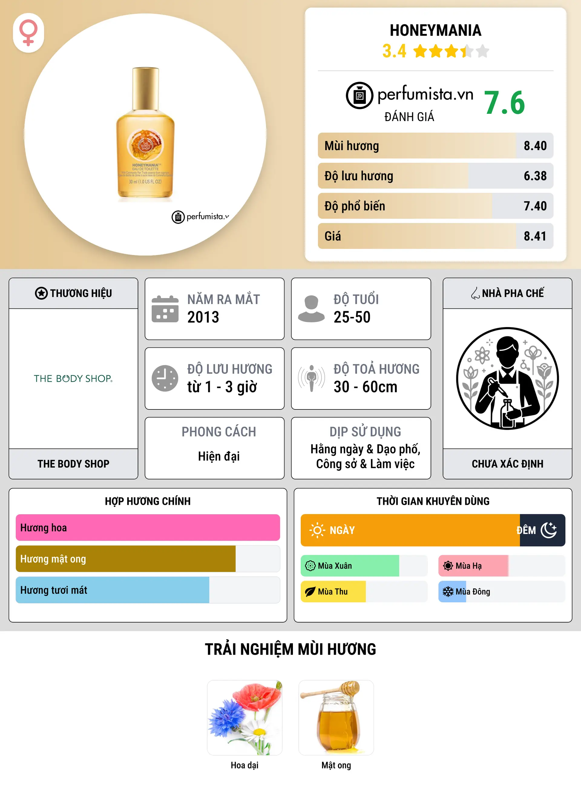 Thông tin chi tiết Honeymania