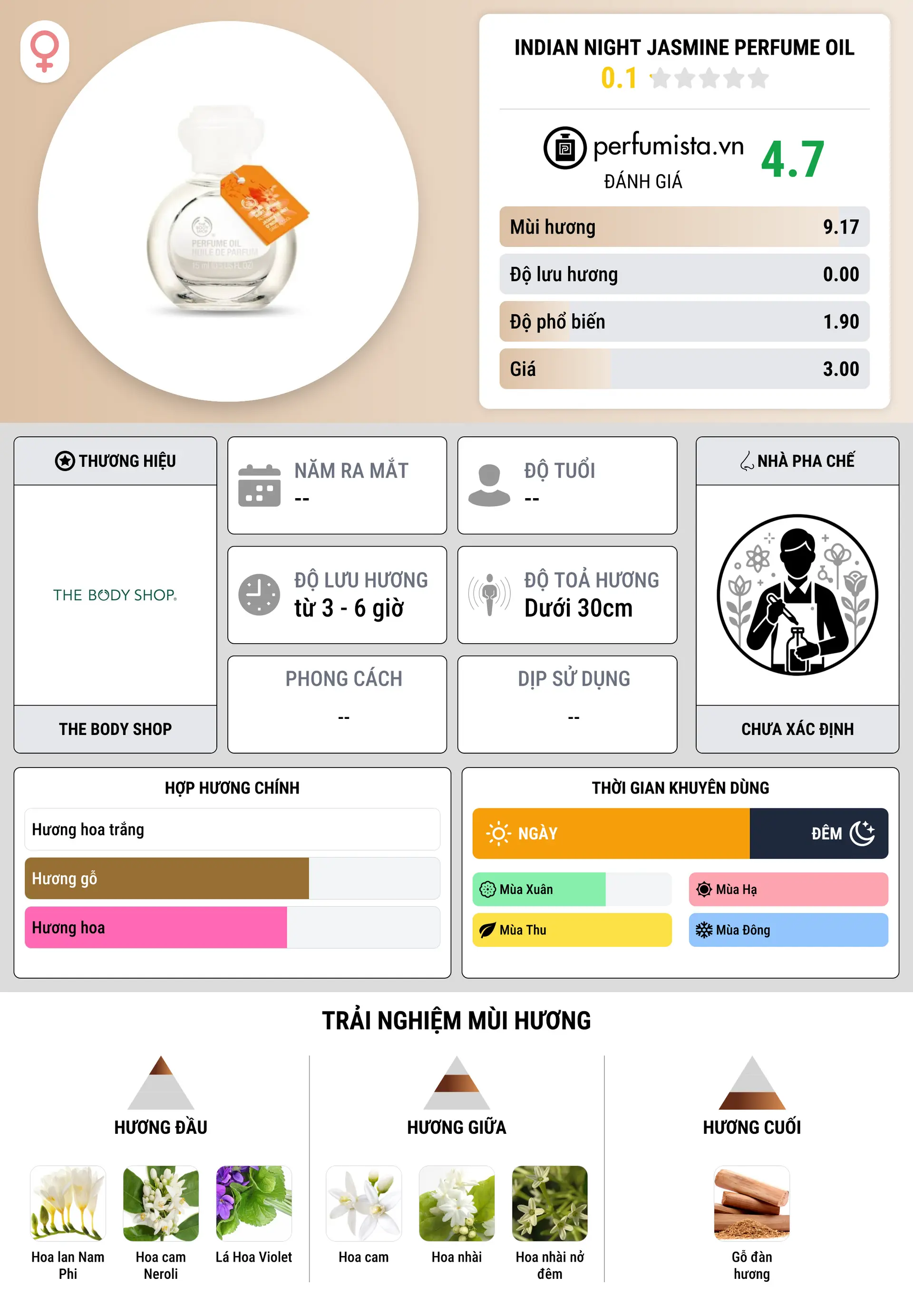 Thông tin chi tiết Indian Night Jasmine Perfume Oil