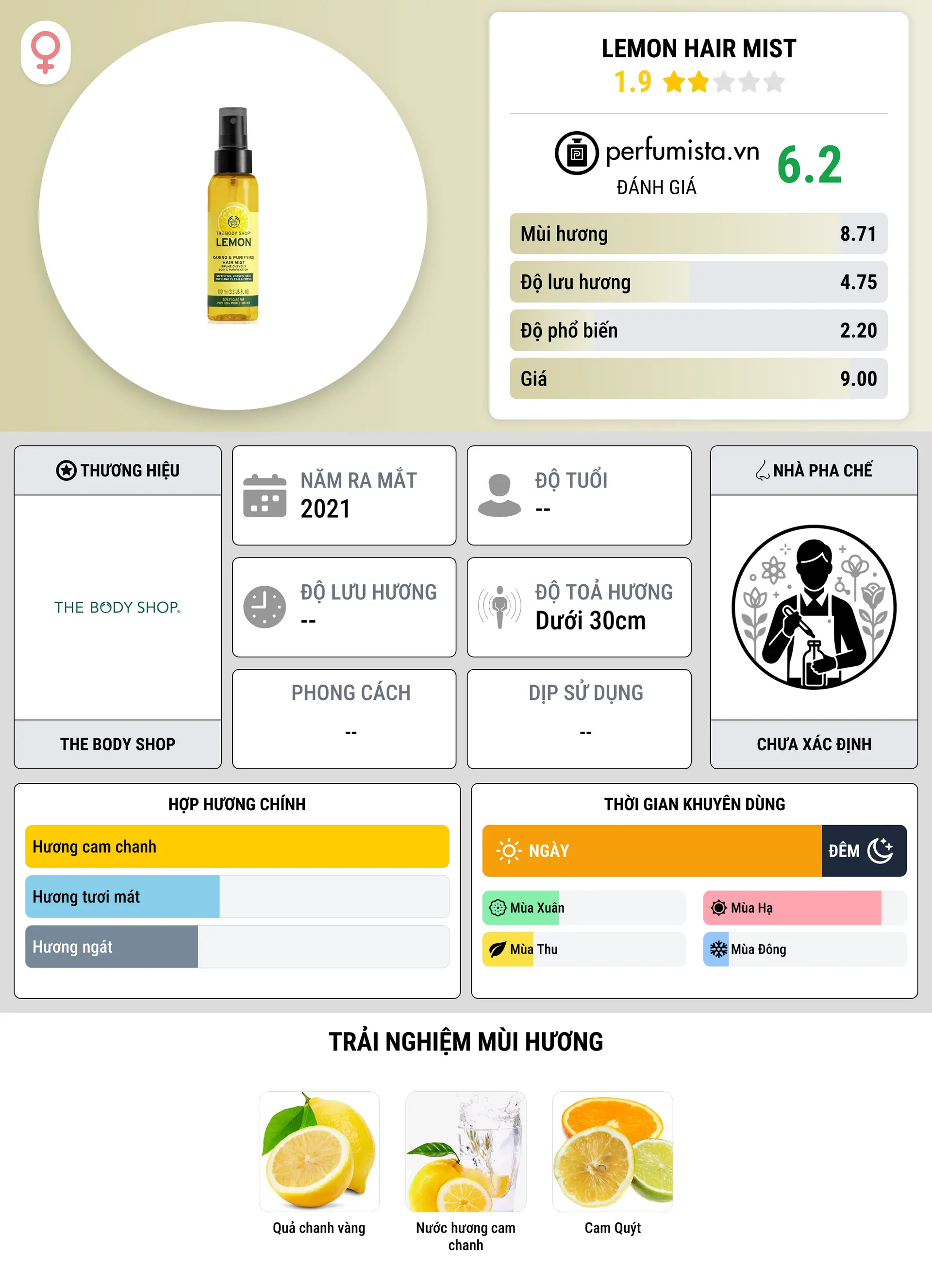 Thông tin chi tiết Lemon Hair Mist