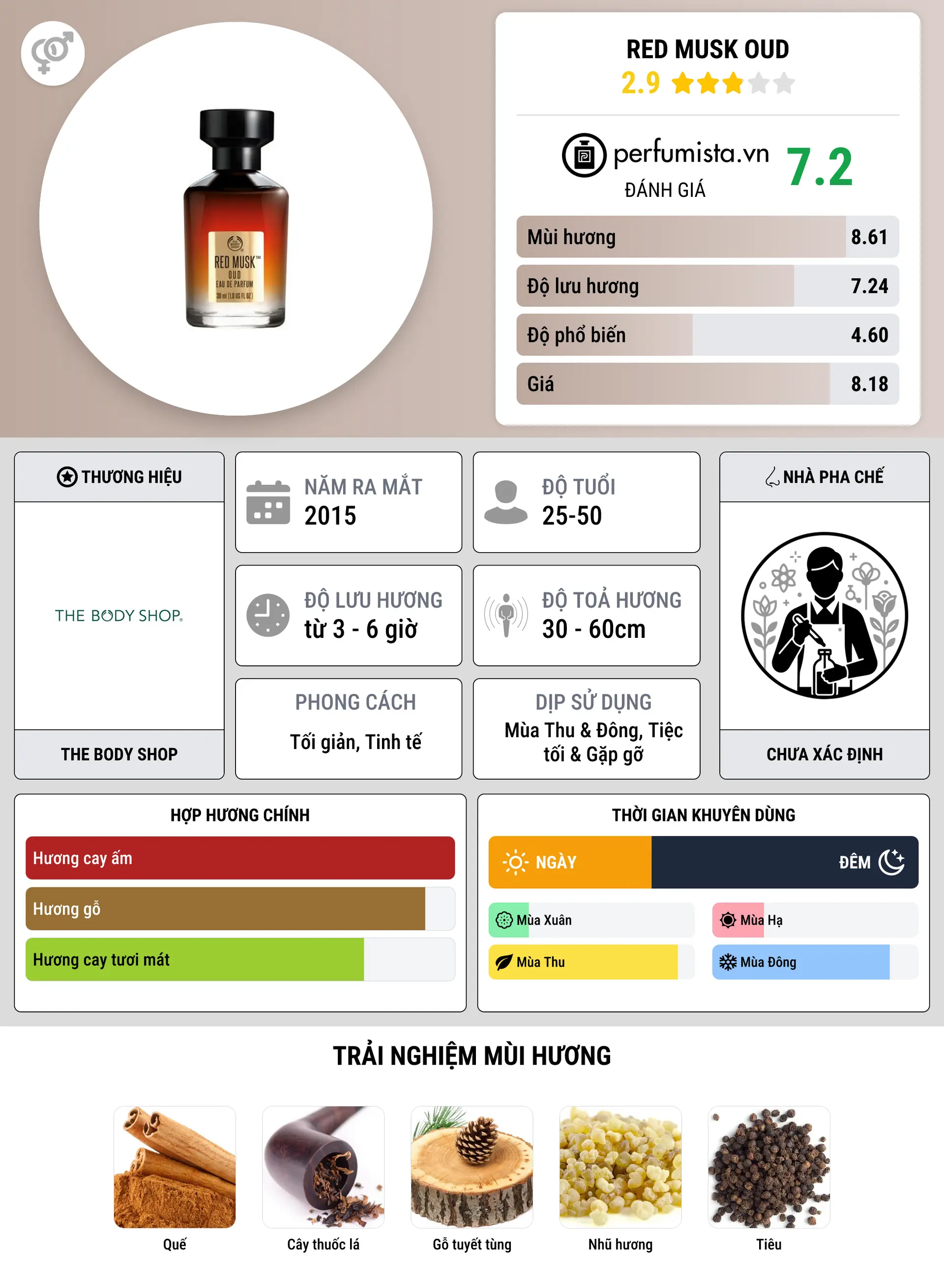 Thông tin chi tiết Red Musk Oud
