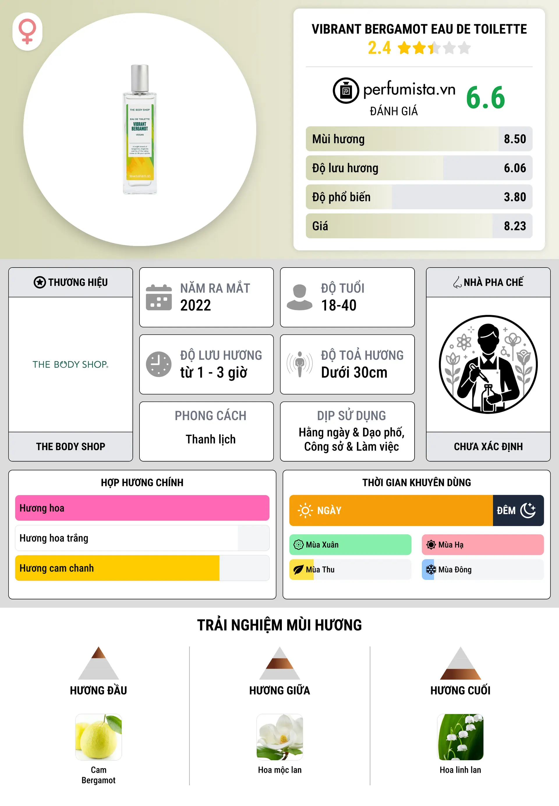 Thông tin chi tiết Vibrant Bergamot Eau de Toilette