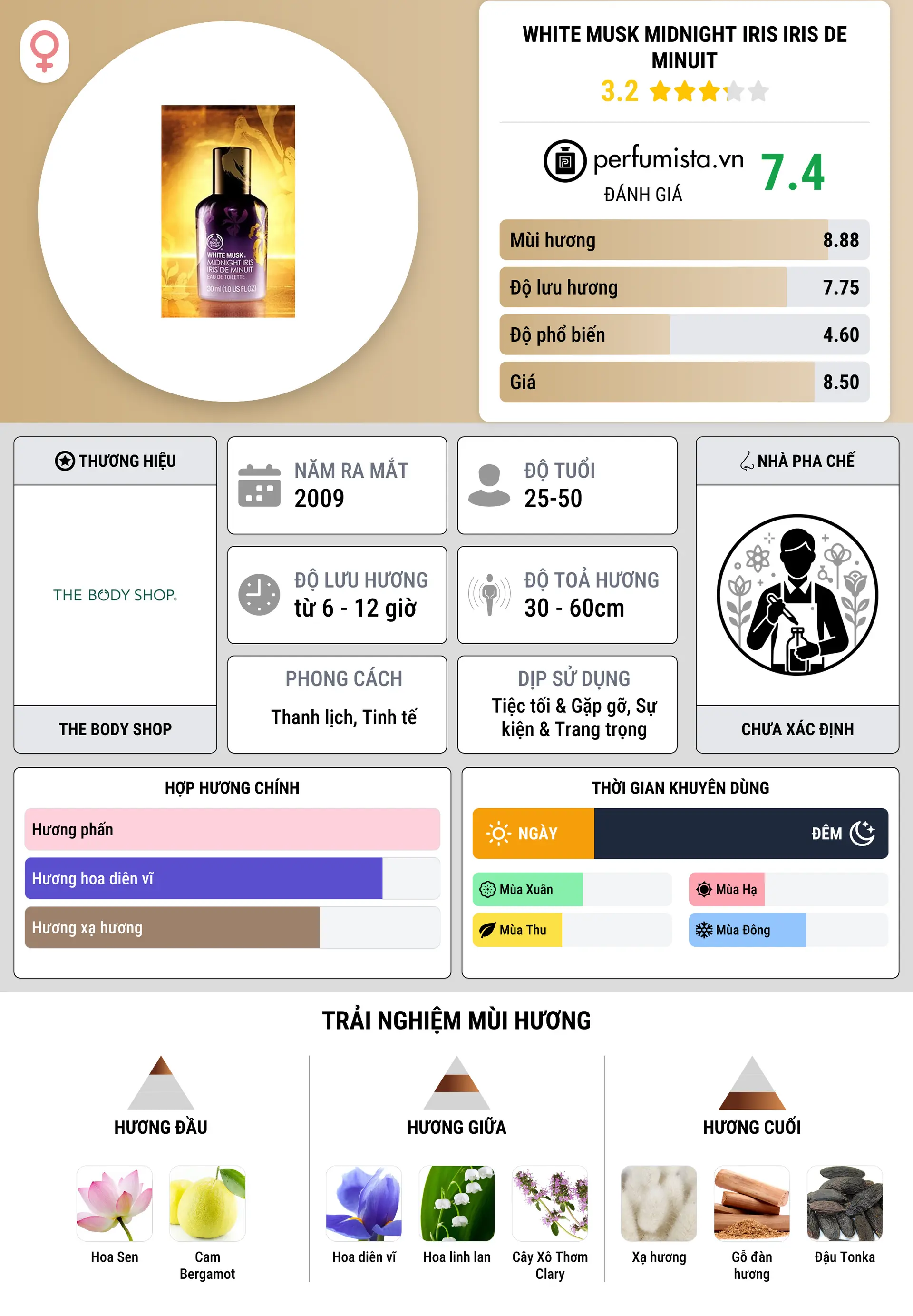 Thông tin chi tiết White Musk Midnight Iris Iris de Minuit