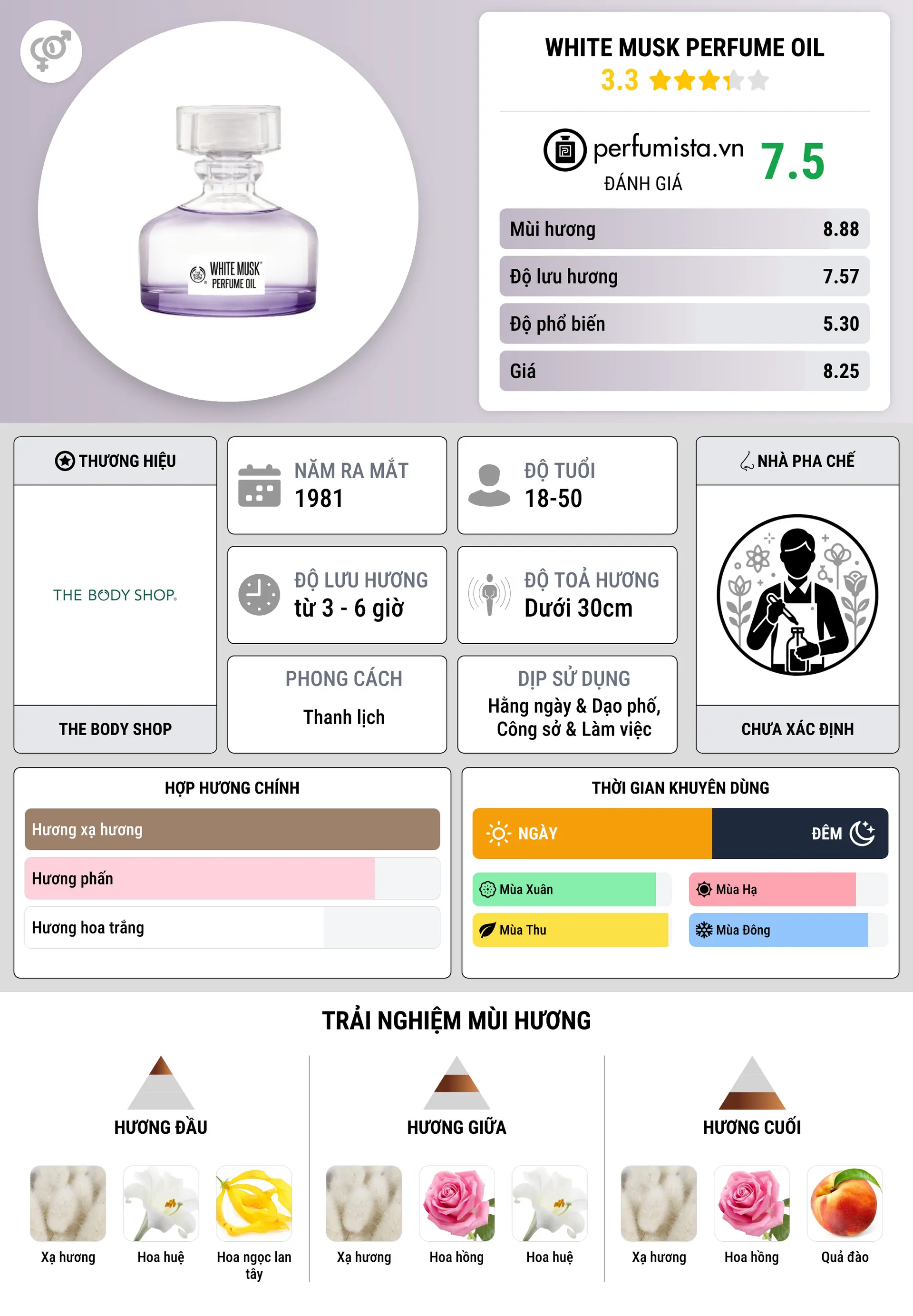 Thông tin chi tiết White Musk Perfume Oil