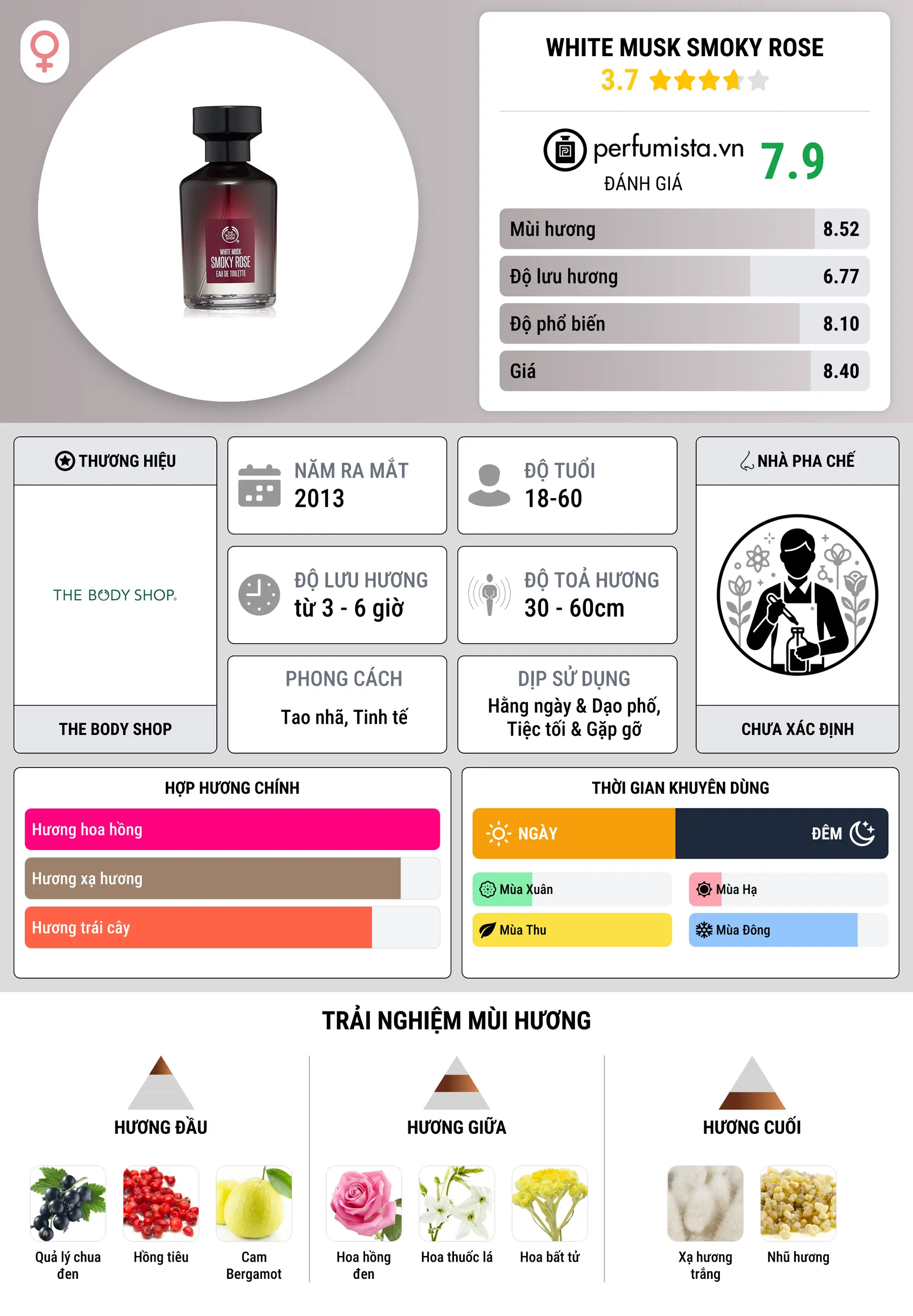 Thông tin chi tiết White Musk Smoky Rose