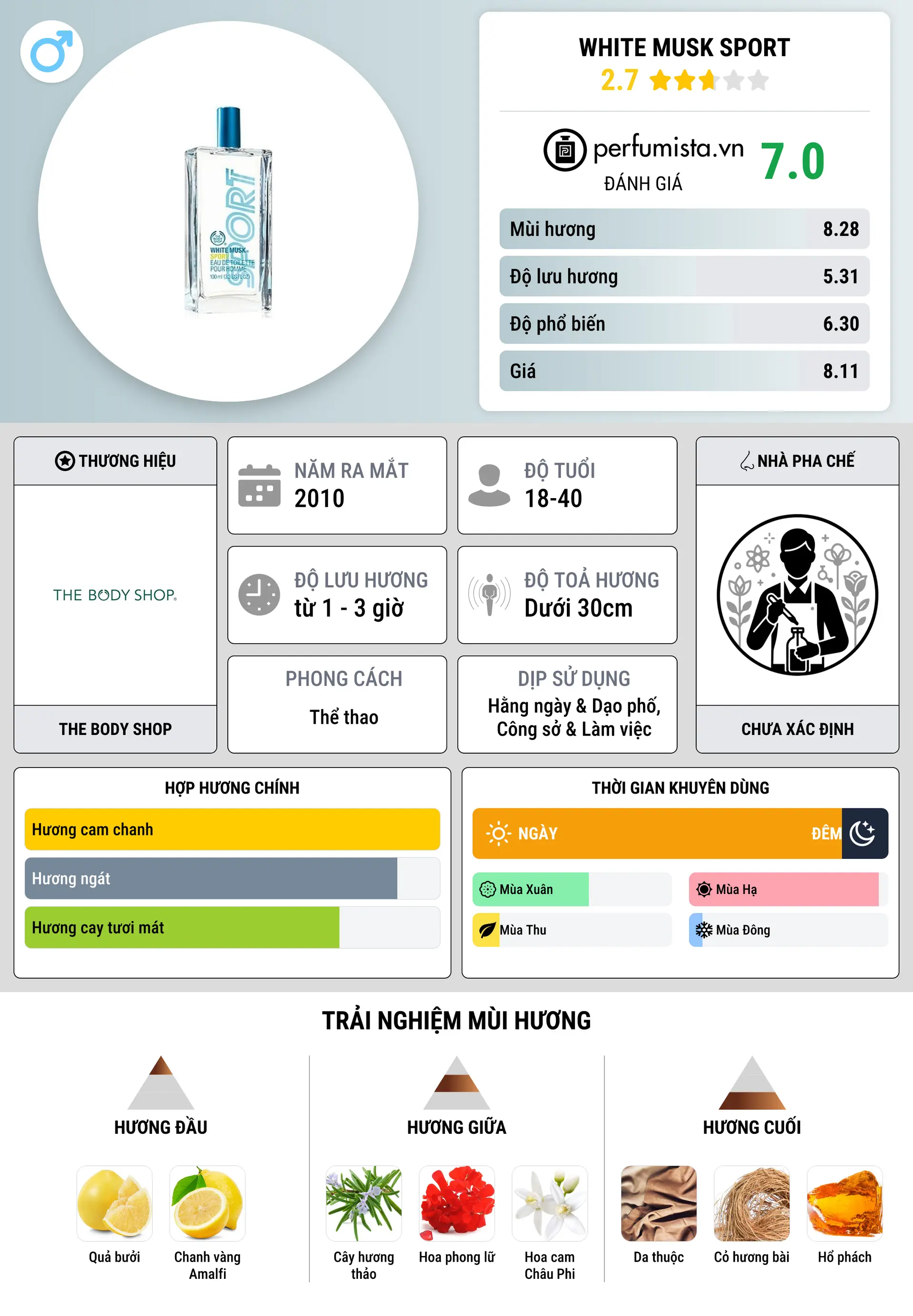 Thông tin chi tiết White Musk Sport