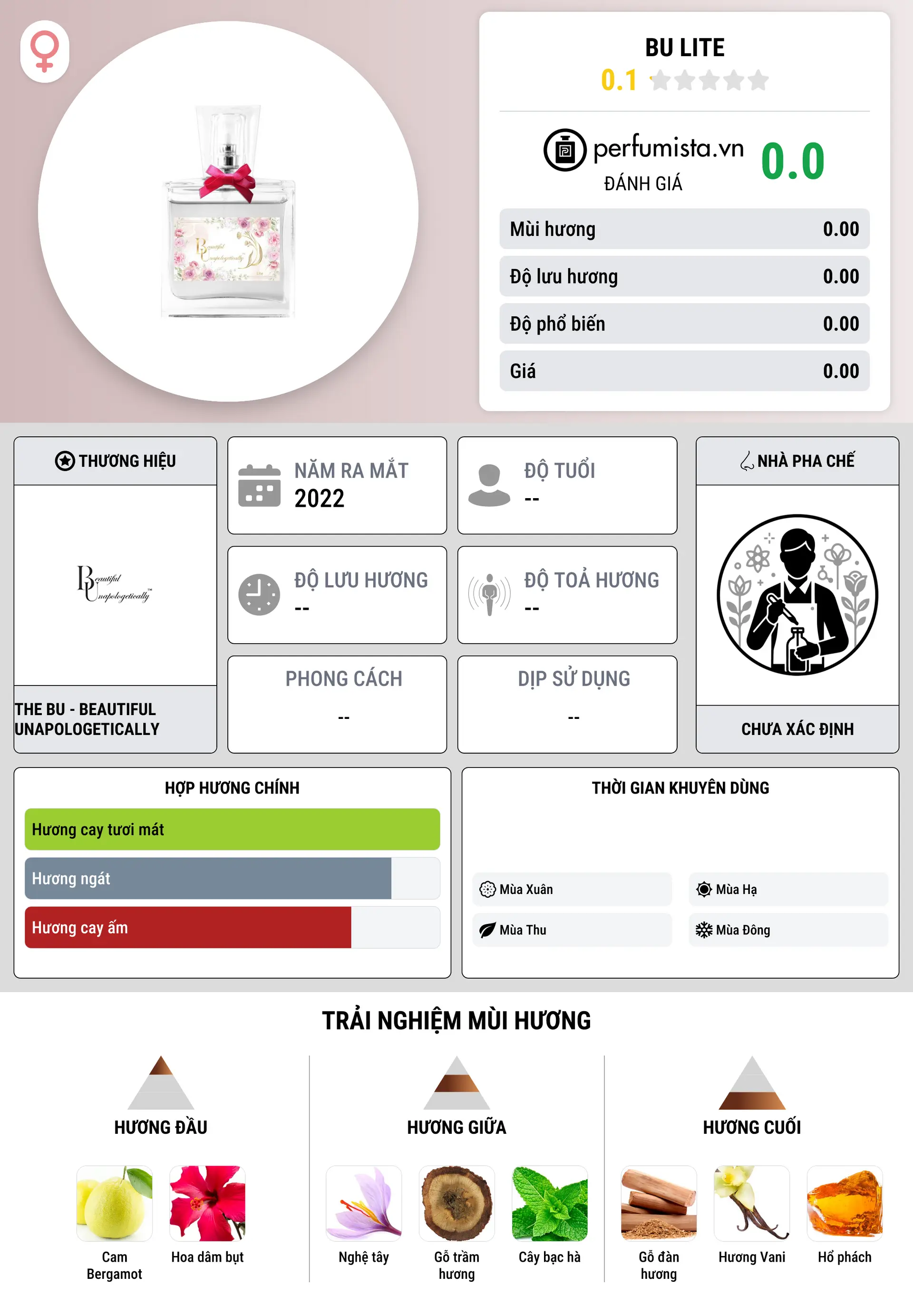 Thông tin chi tiết BU Lite