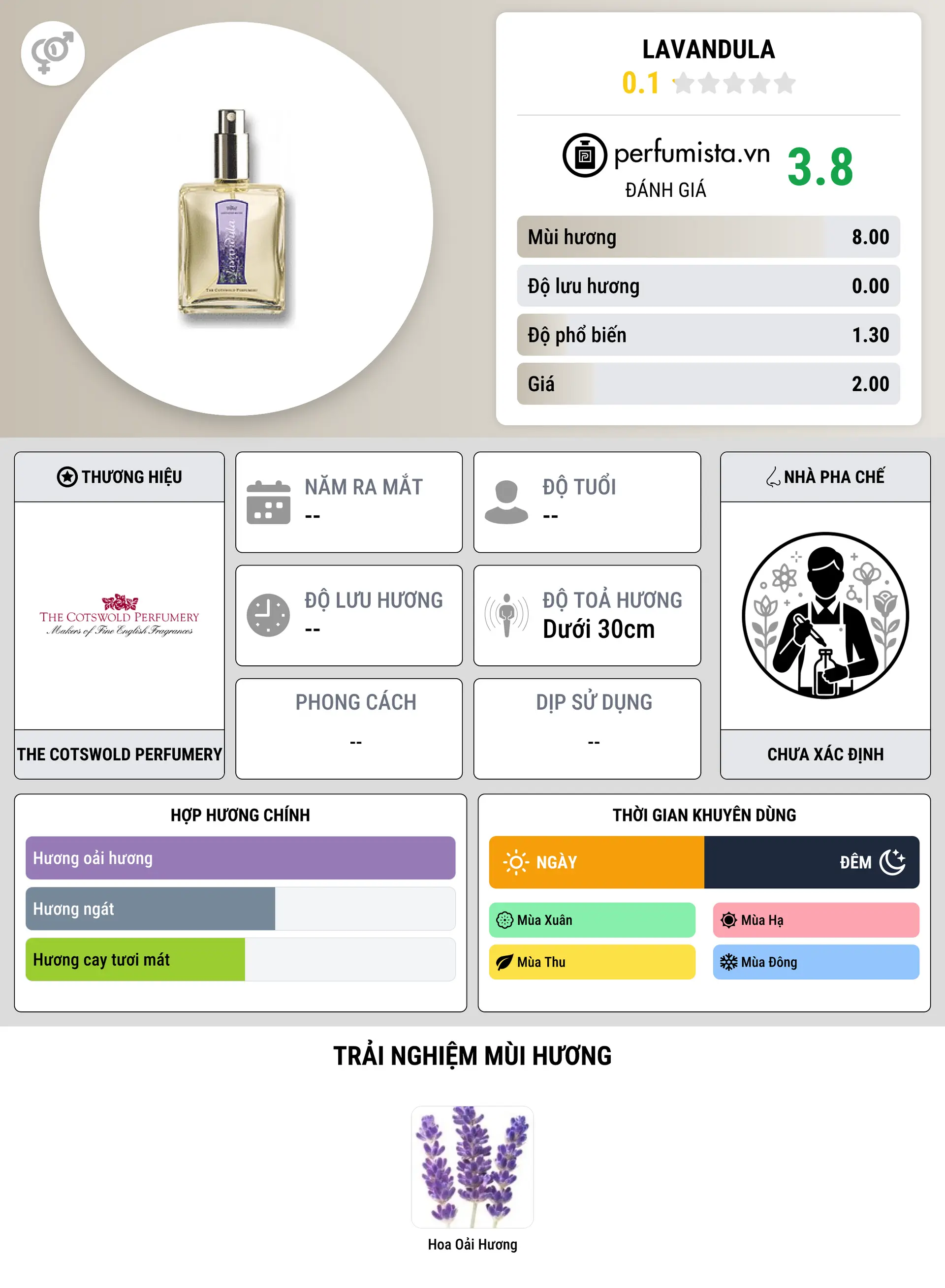 Thông tin chi tiết Lavandula