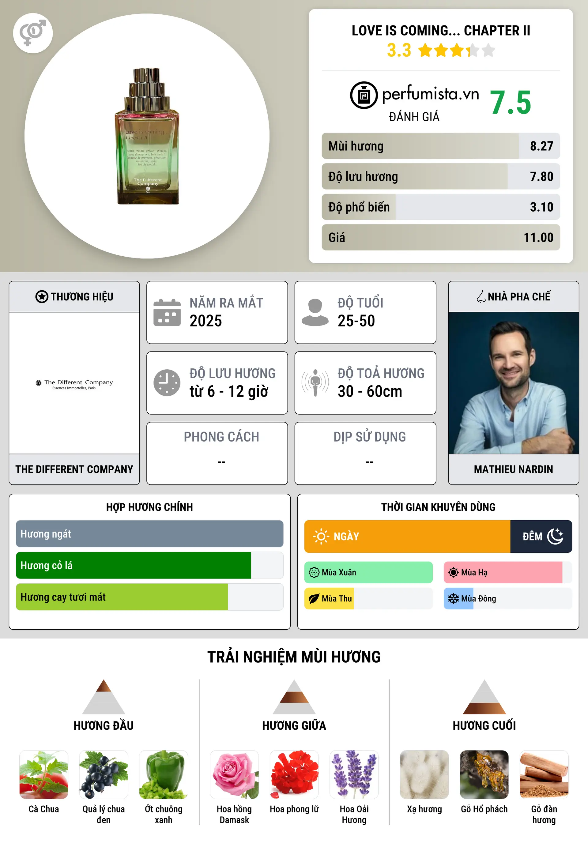 Thông tin chi tiết Love is coming... Chapter II
